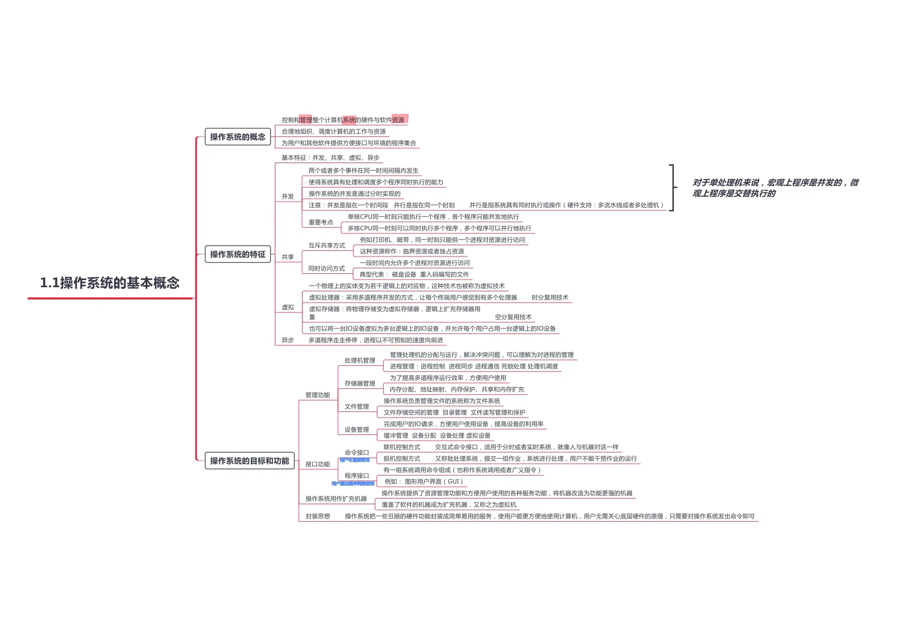 操作系统_page-0001