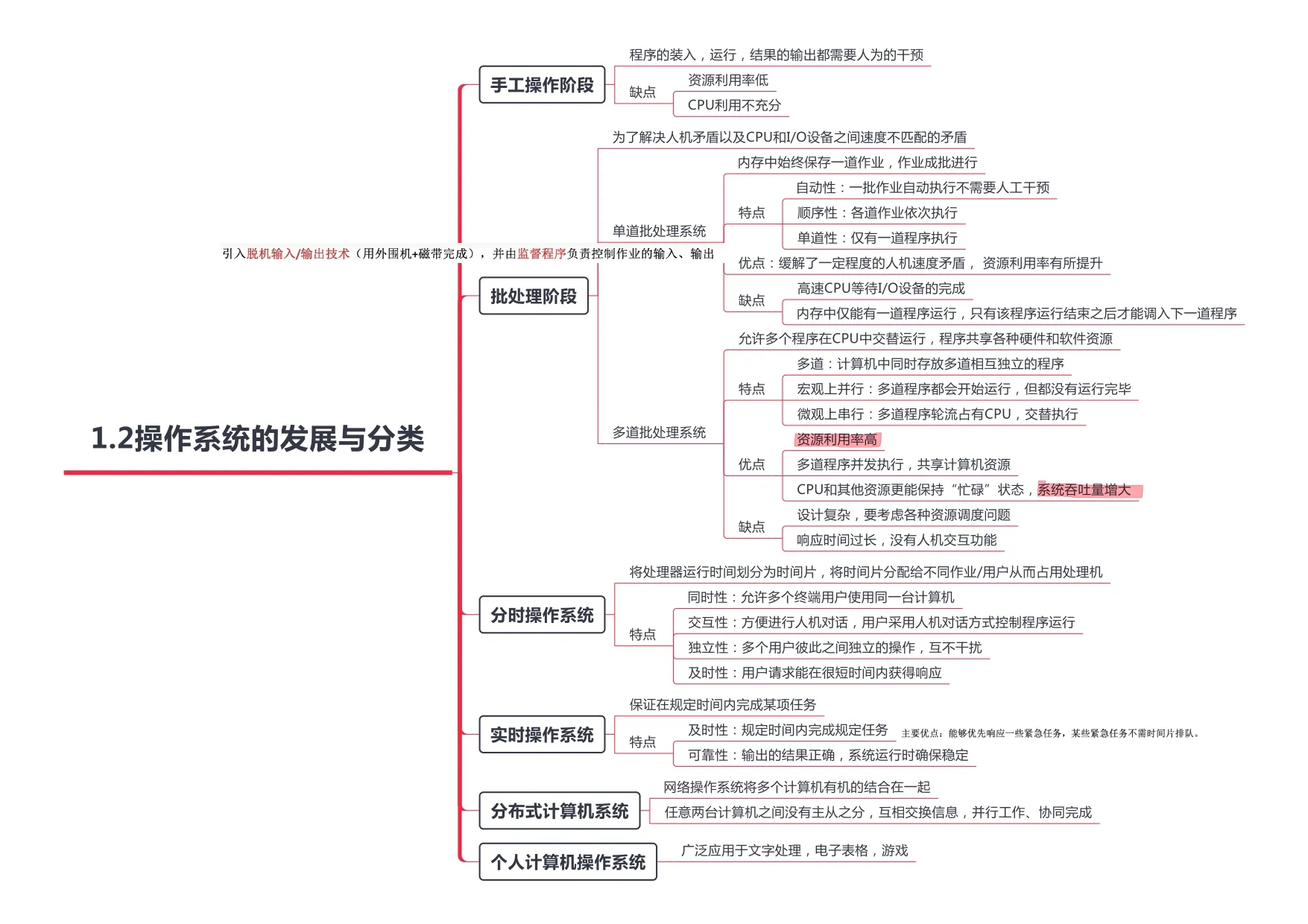 操作系统_page-0002