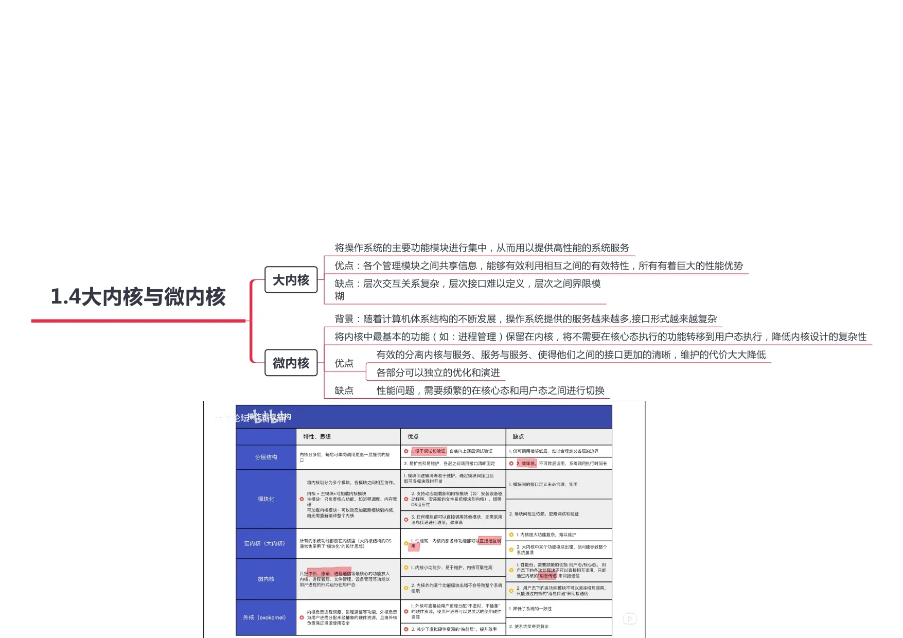 操作系统_page-0004