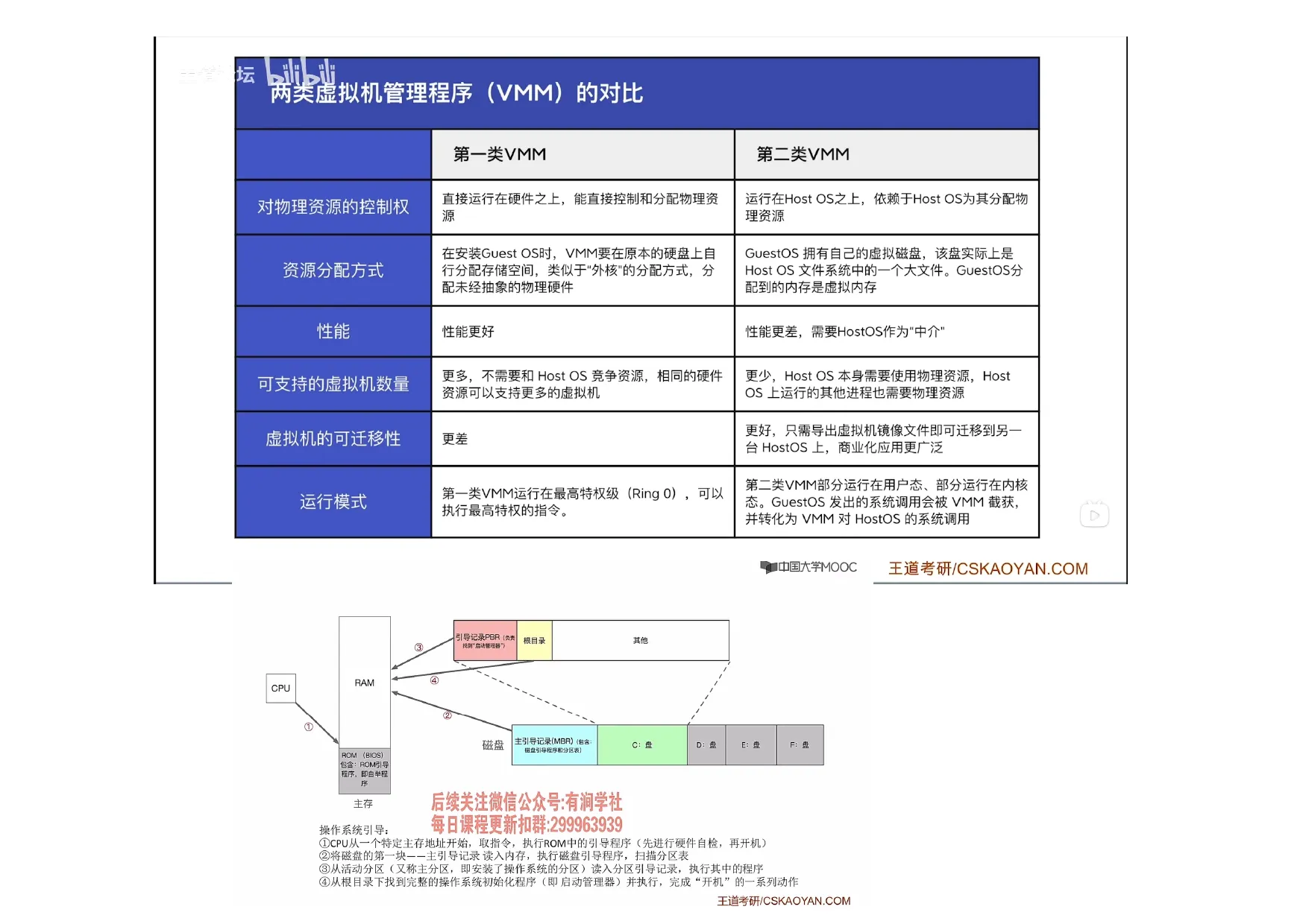 操作系统_page-0005