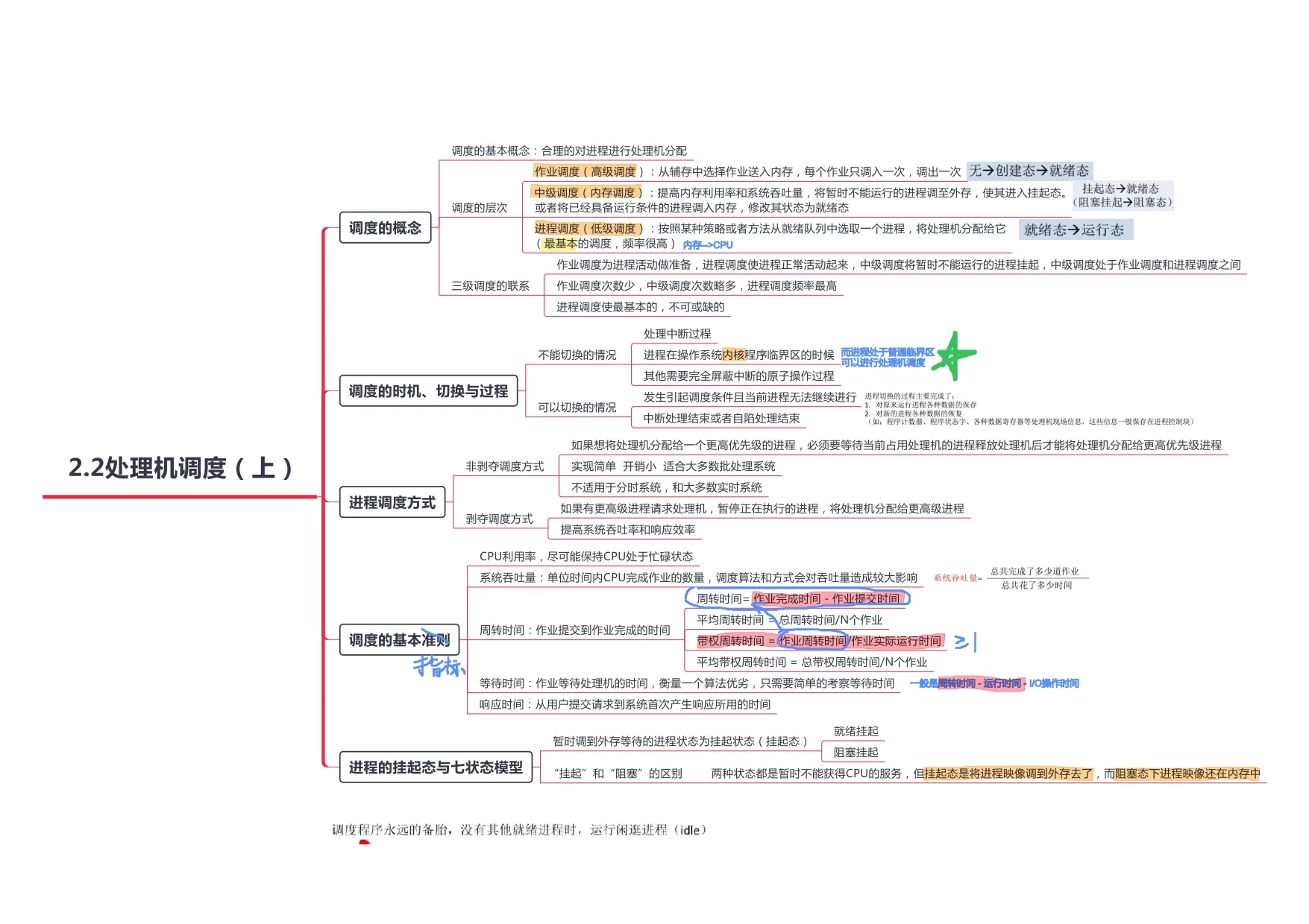 操作系统_page-0009