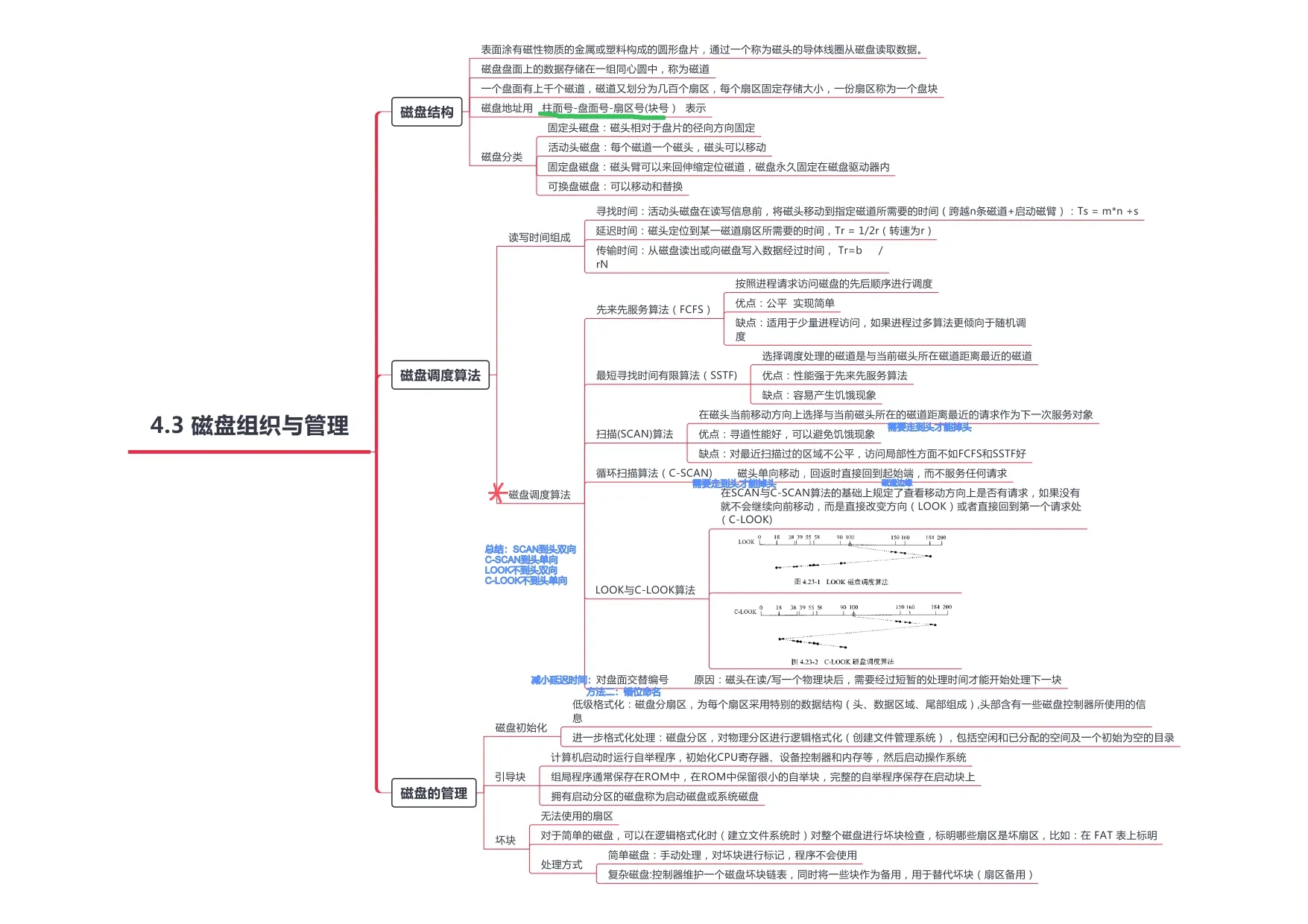 操作系统_page-0022