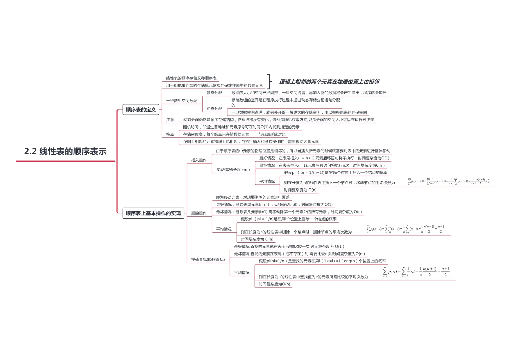 数据结构_page-0004