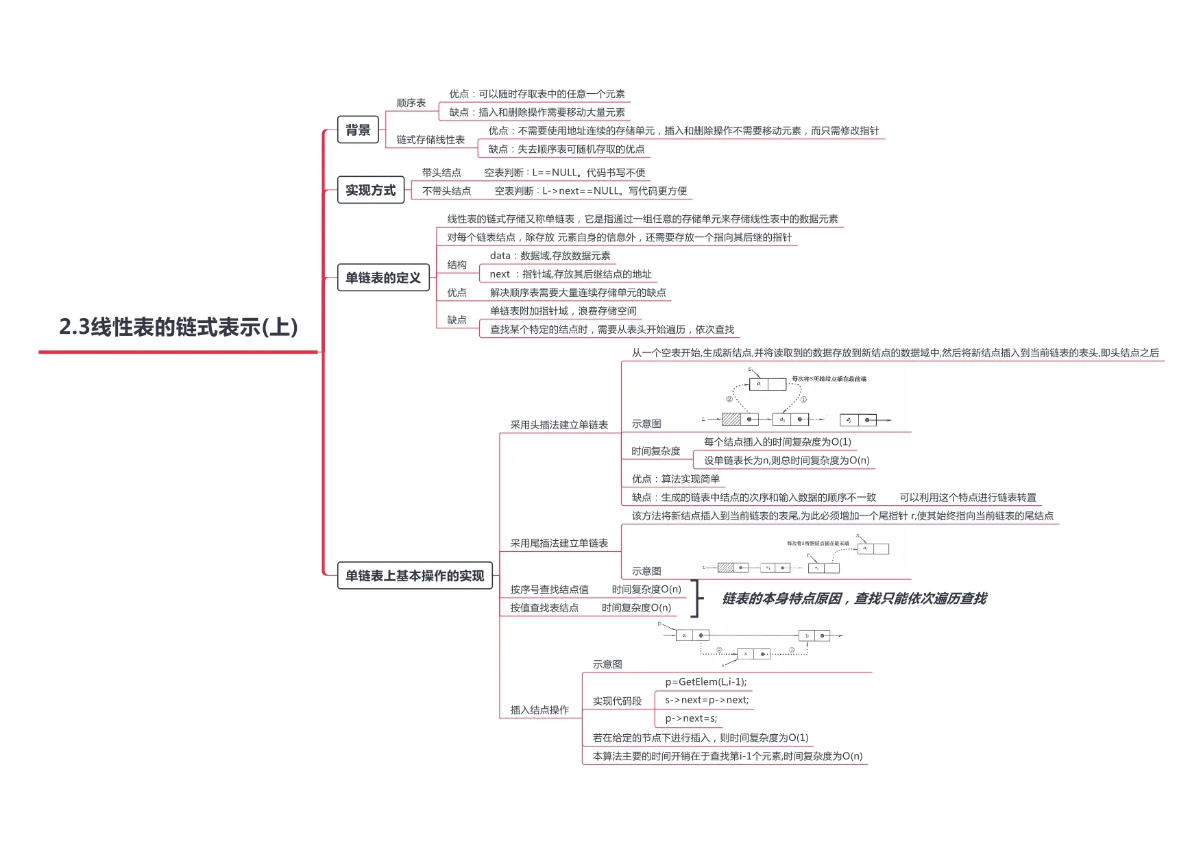 数据结构_page-0005