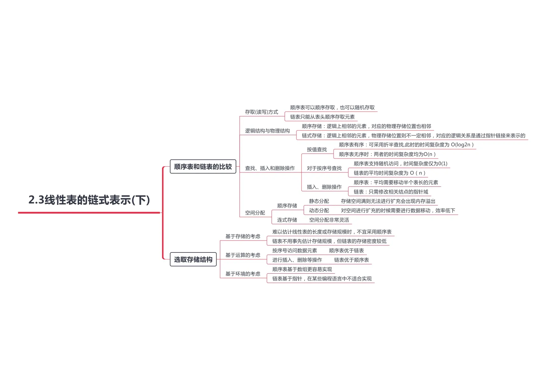 数据结构_page-0006