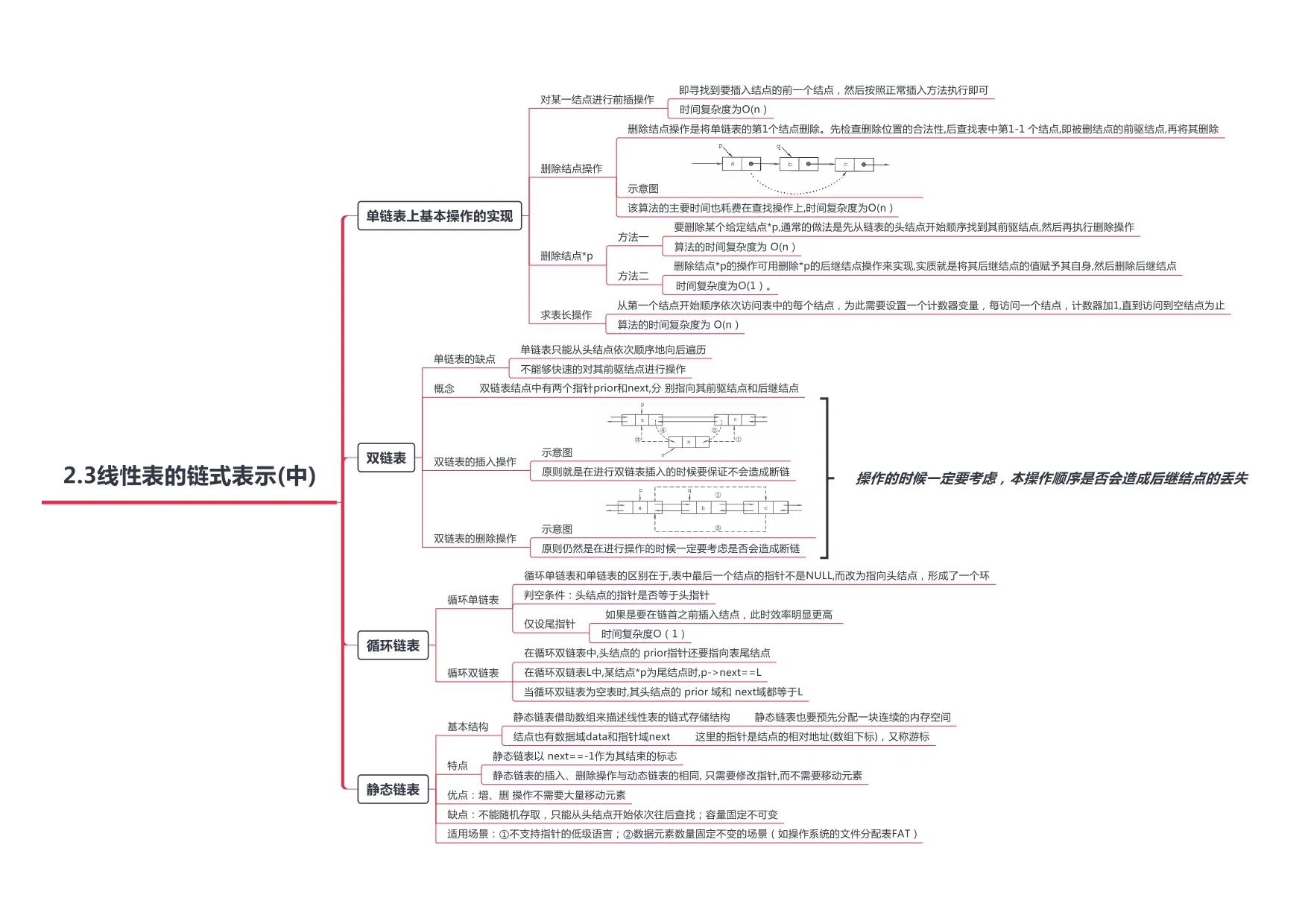 数据结构_page-0007