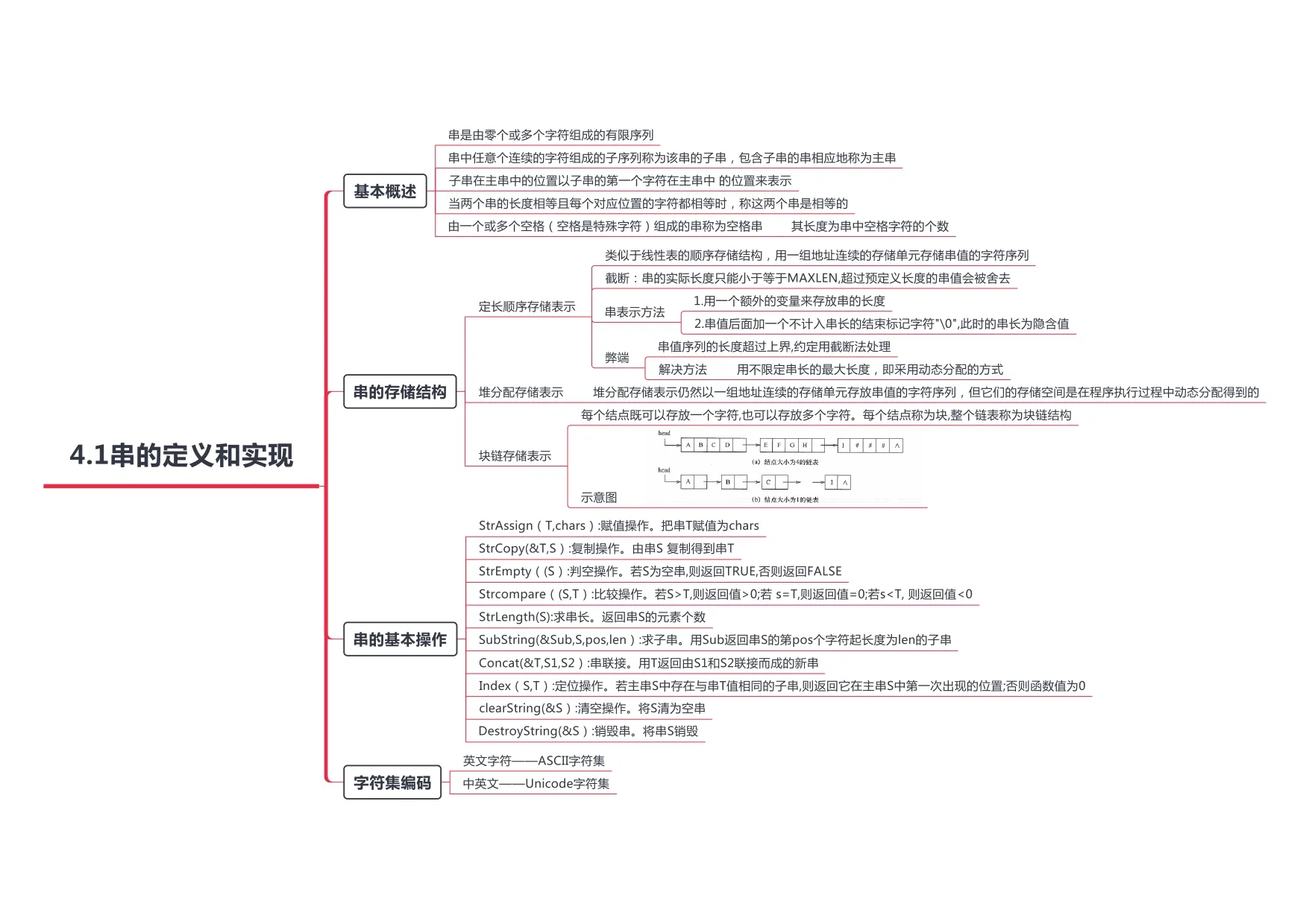 数据结构_page-0013