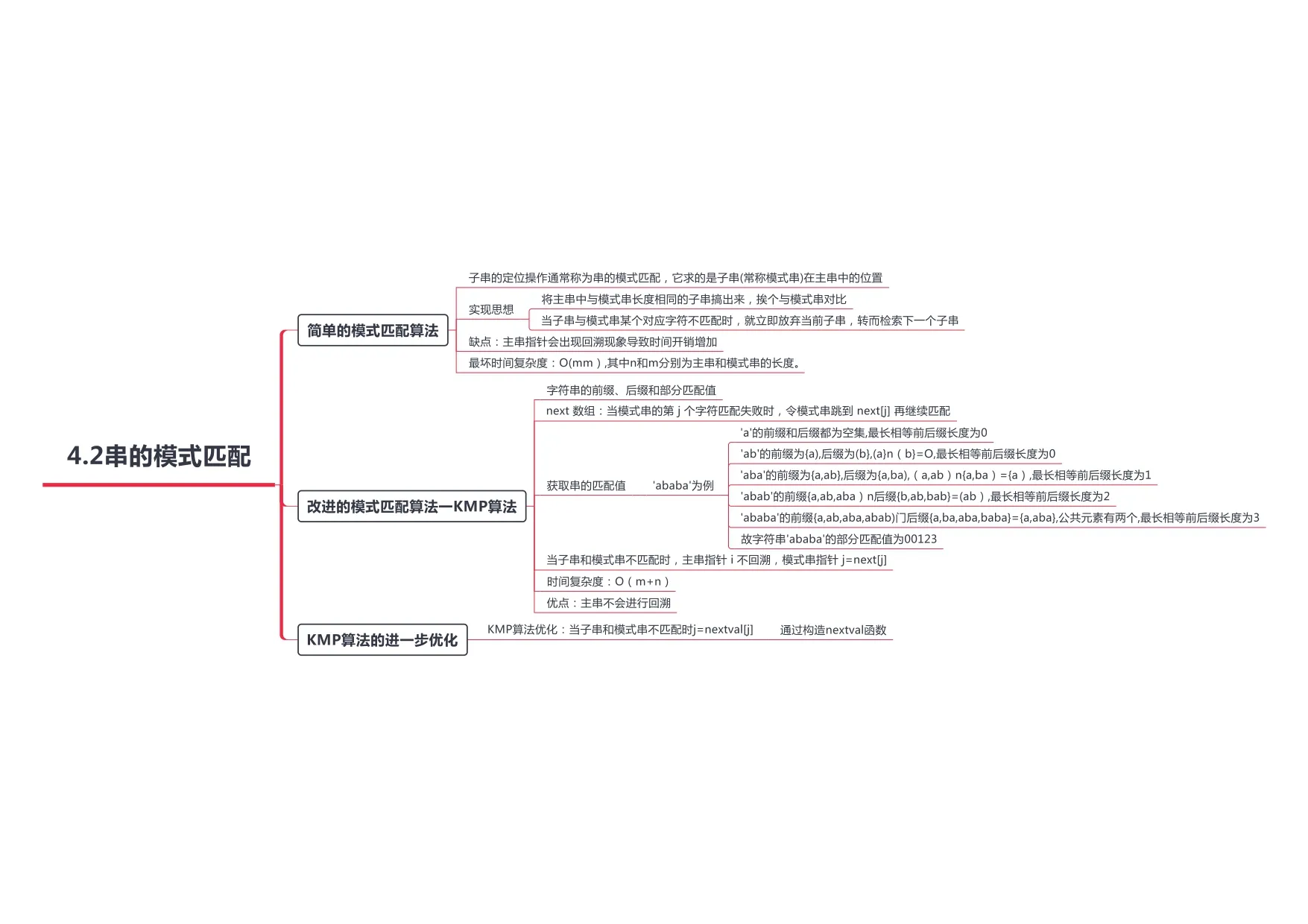 数据结构_page-0014