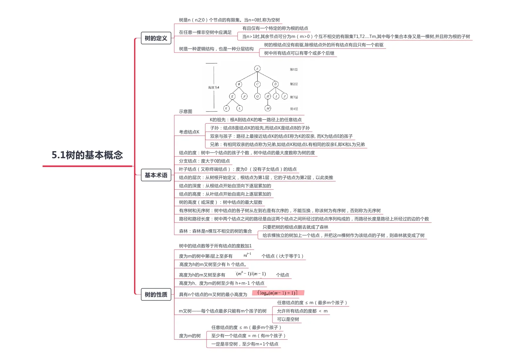 数据结构_page-0015