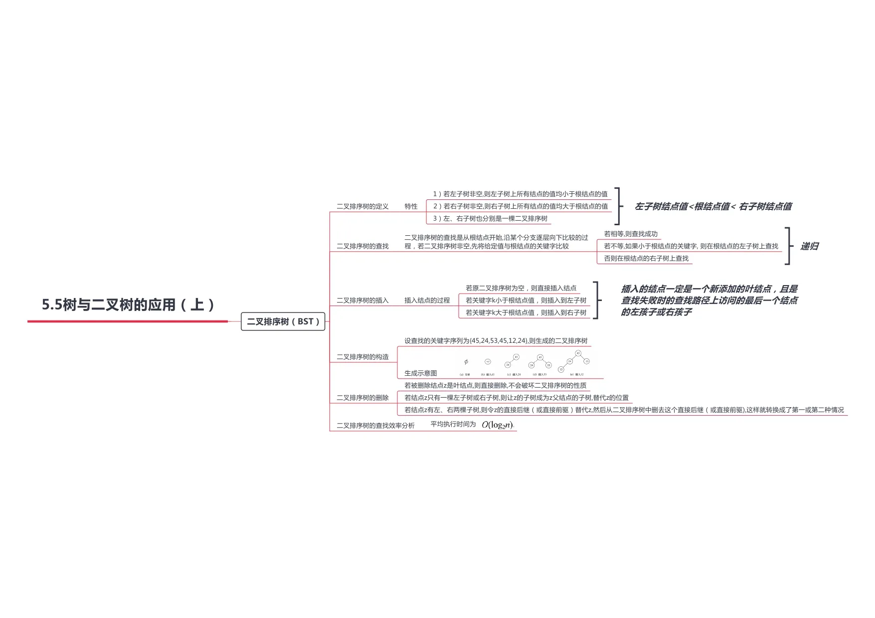 数据结构_page-0019