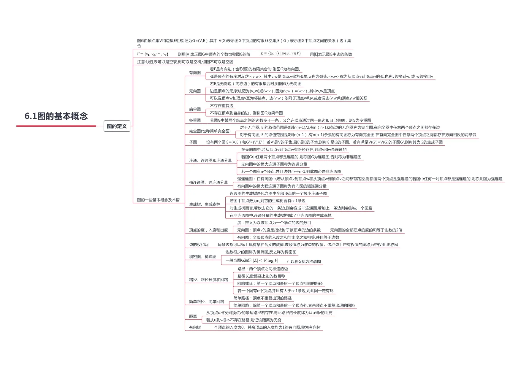 数据结构_page-0022