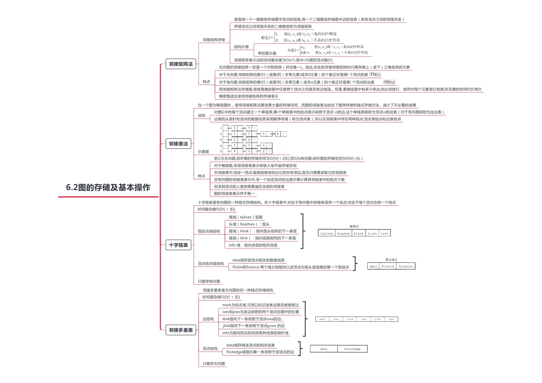 数据结构_page-0023