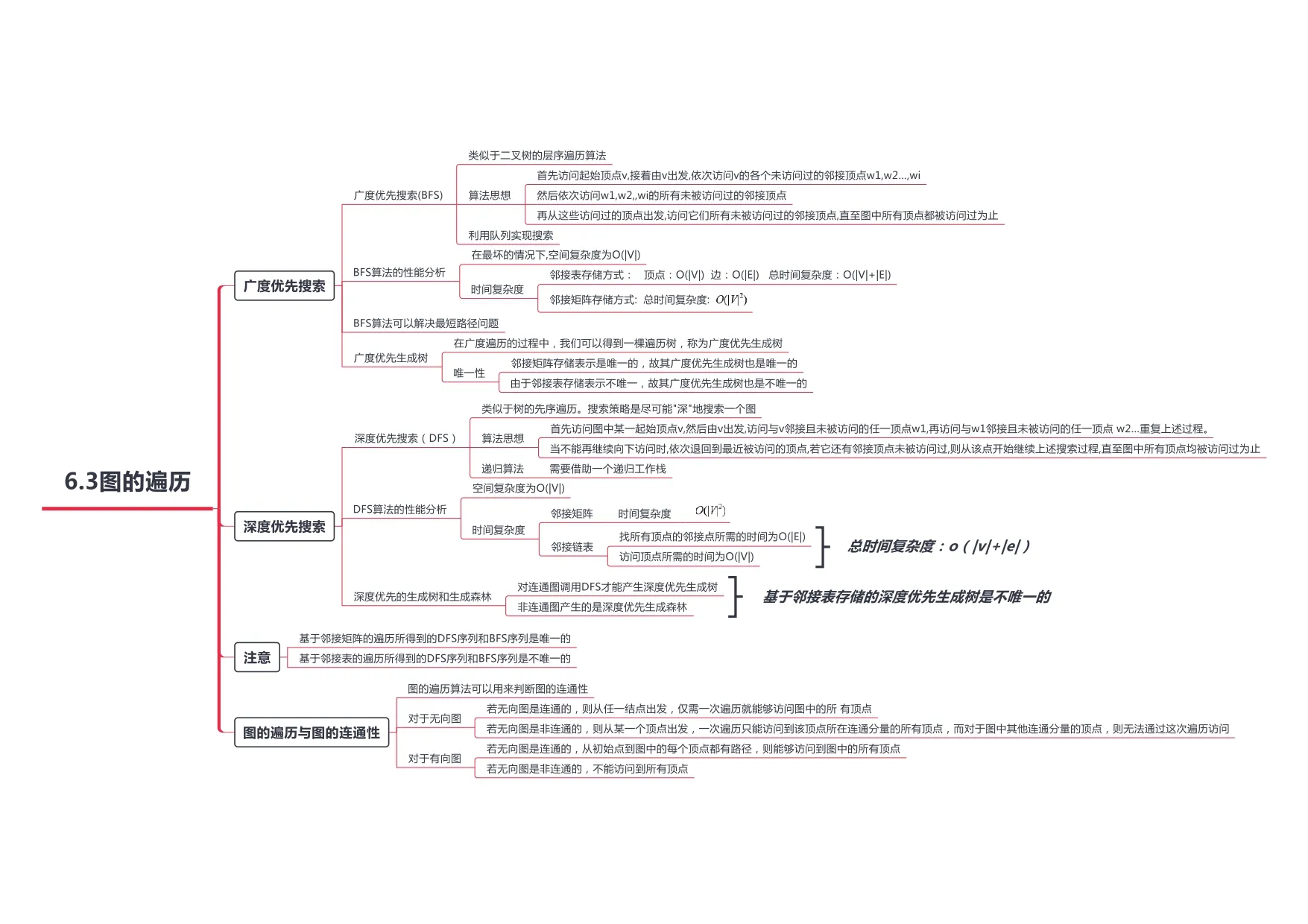 数据结构_page-0024