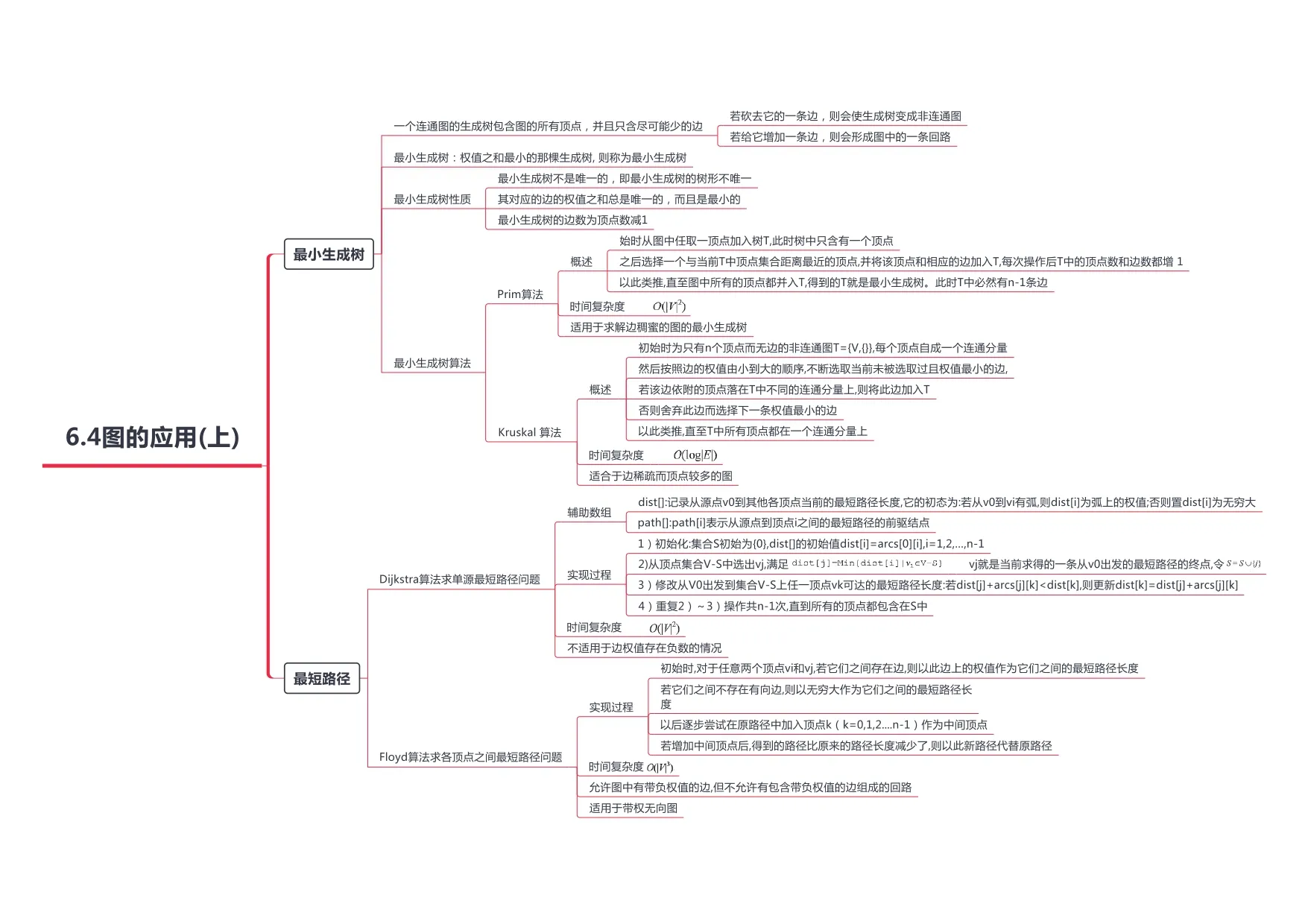 数据结构_page-0025