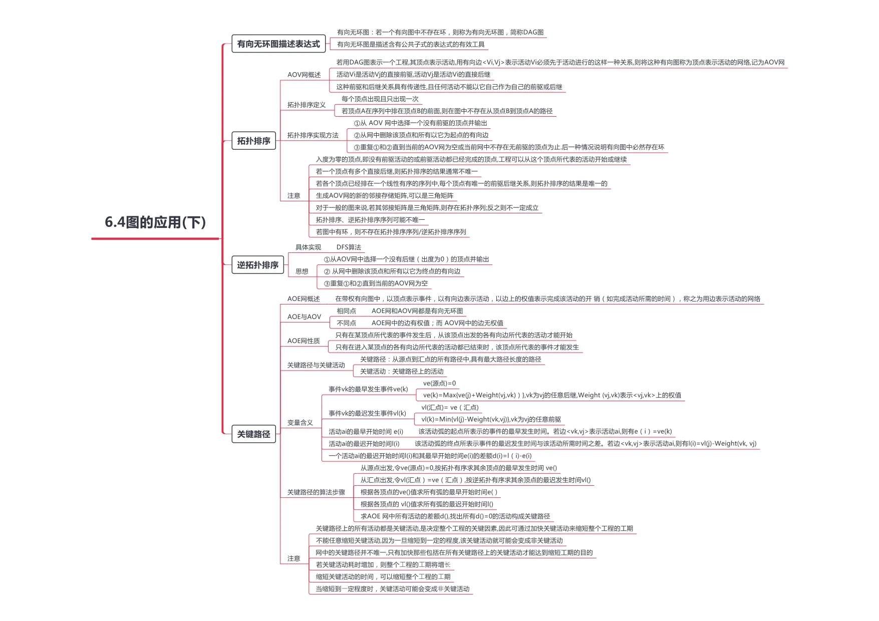 数据结构_page-0026