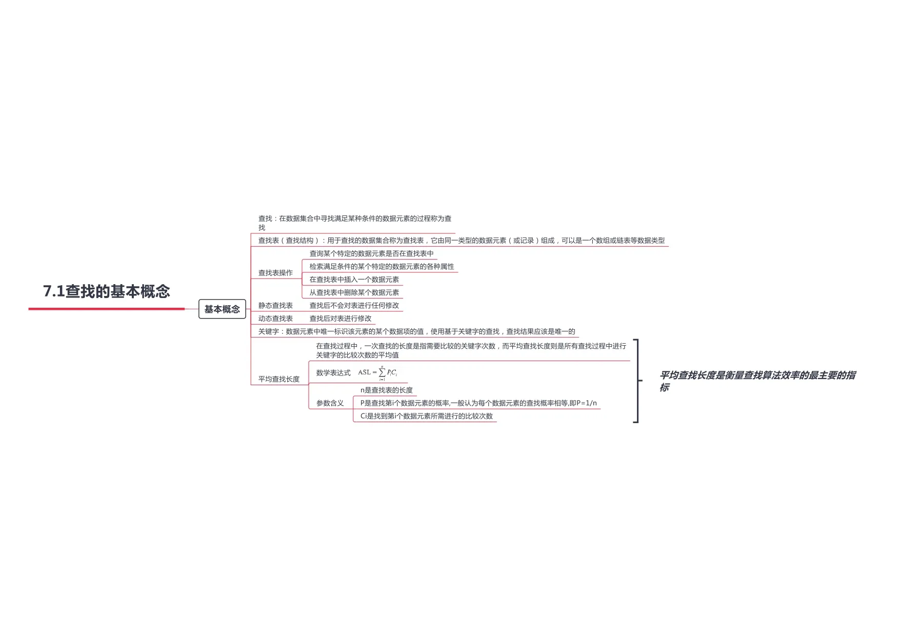 数据结构_page-0027