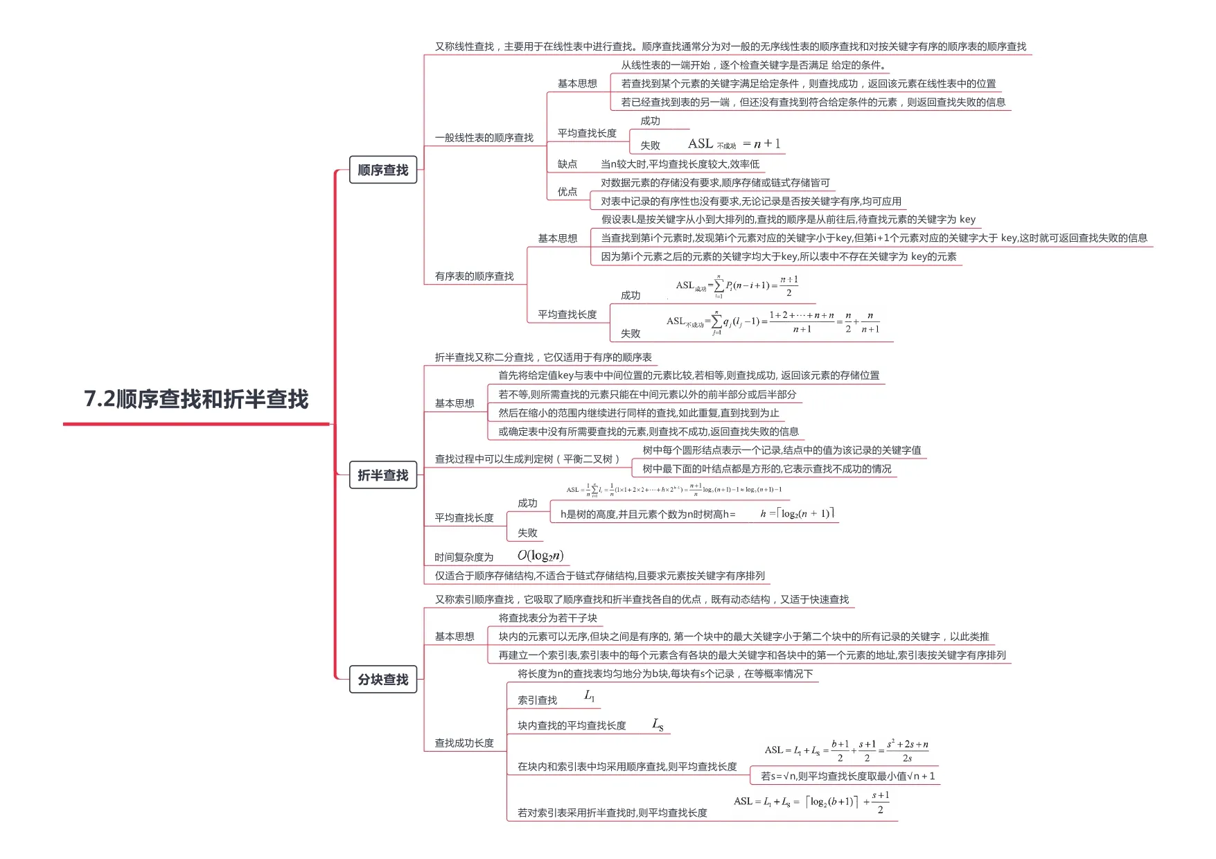 数据结构_page-0028