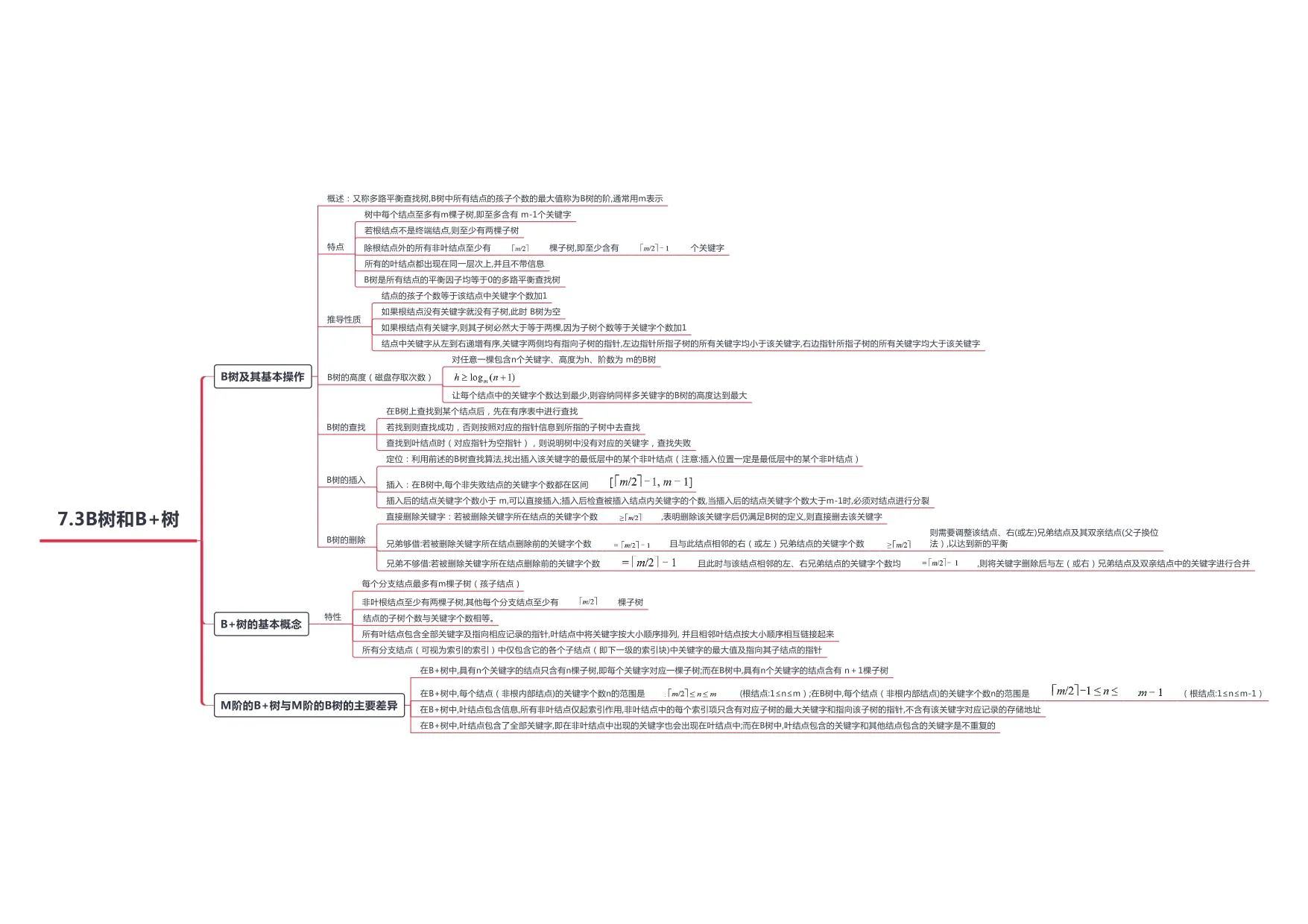 数据结构_page-0029