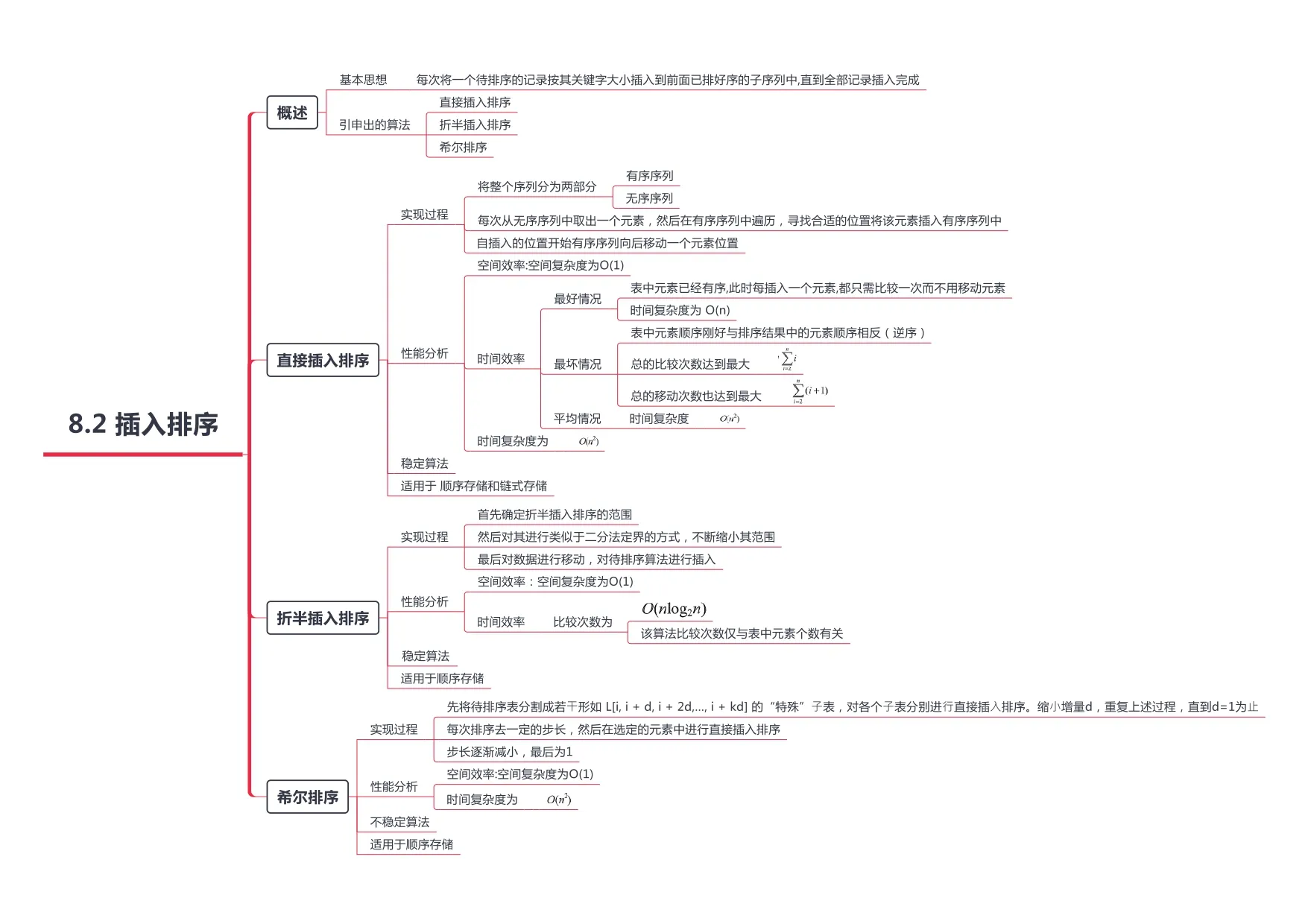 数据结构_page-0033