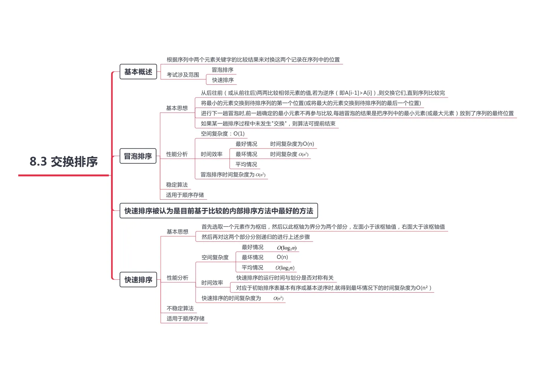 数据结构_page-0034