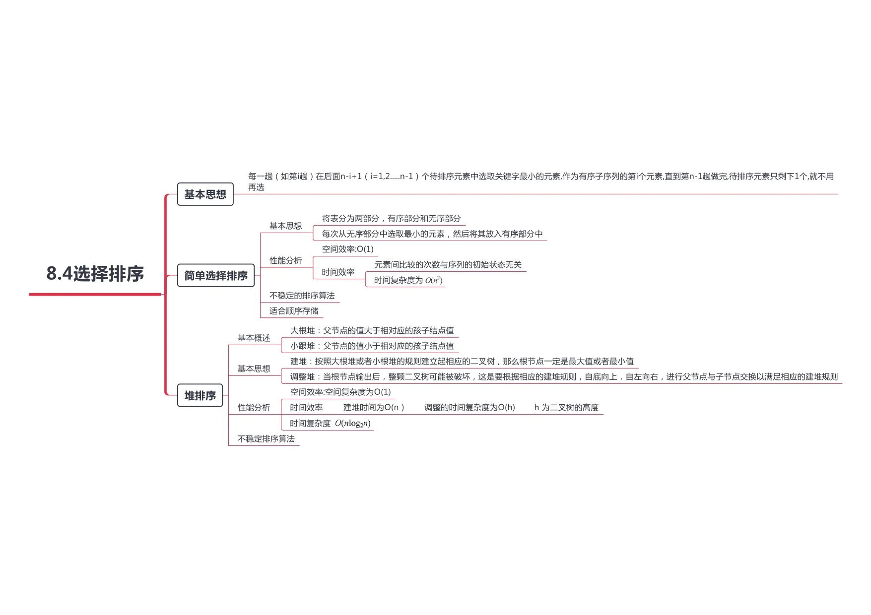 数据结构_page-0035