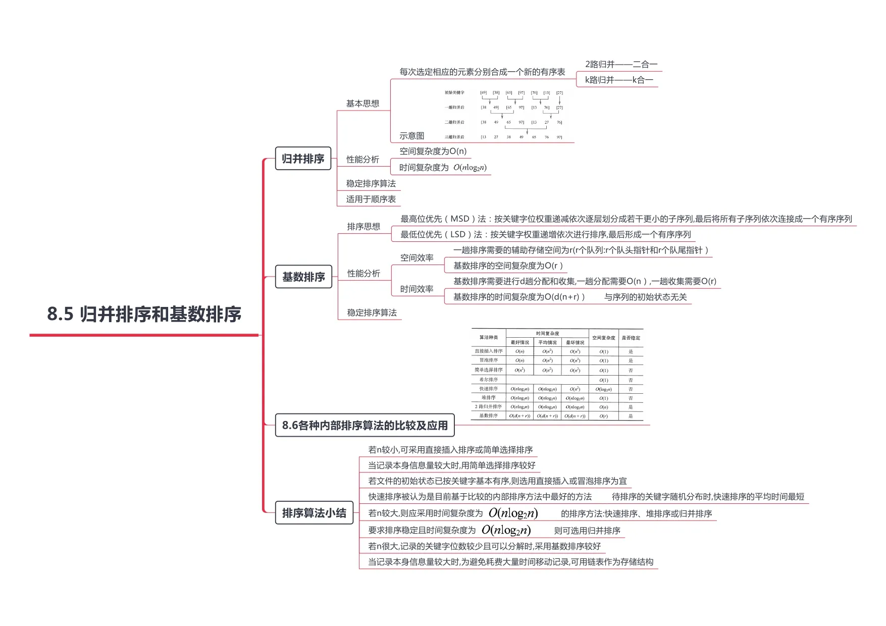 数据结构_page-0036