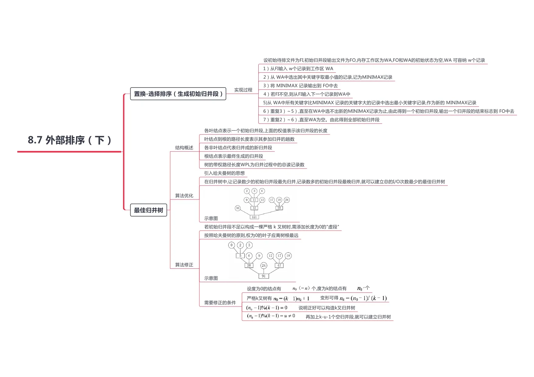 数据结构_page-0038