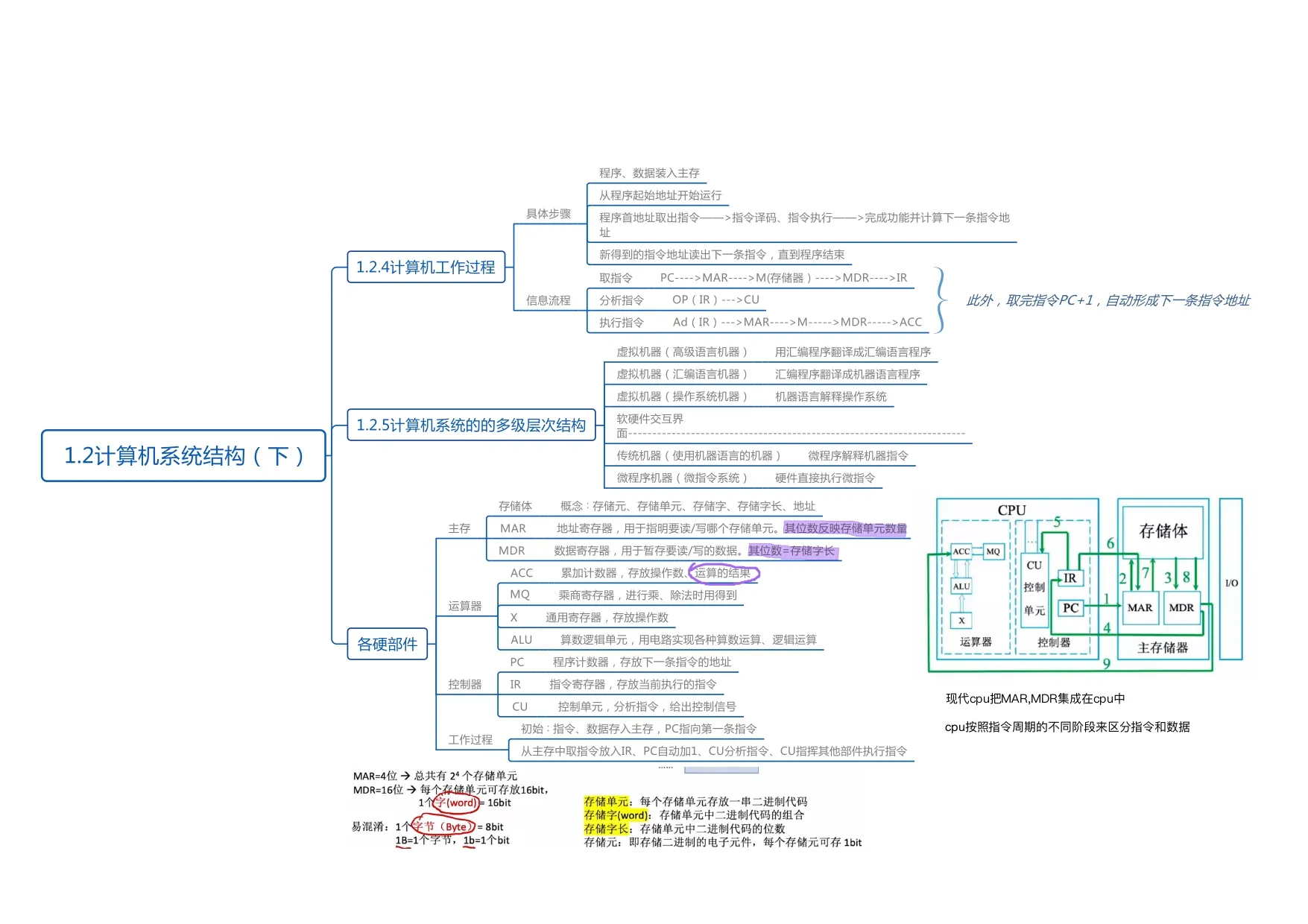 计算机组成原理_page-0003