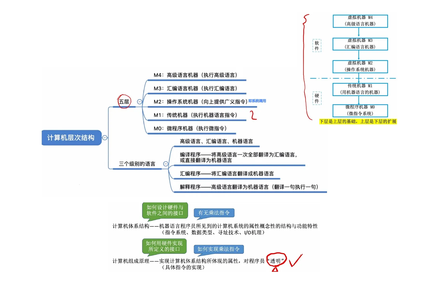 计算机组成原理_page-0004