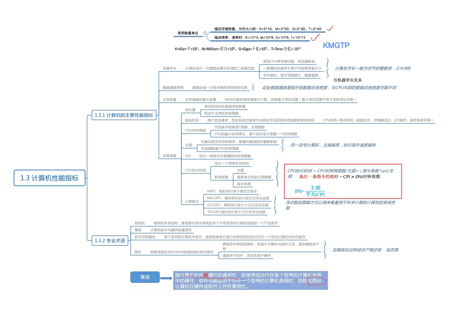 计算机组成原理_page-0005