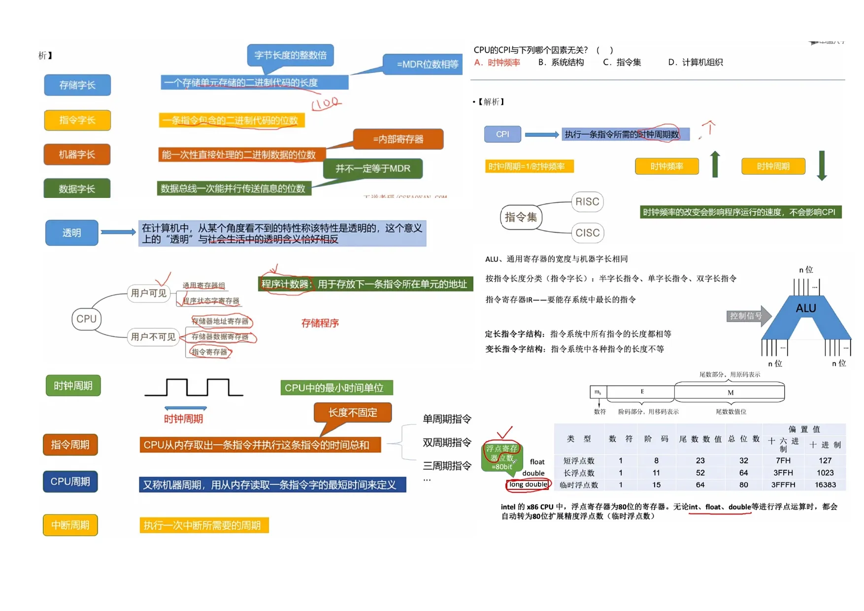 计算机组成原理_page-0007