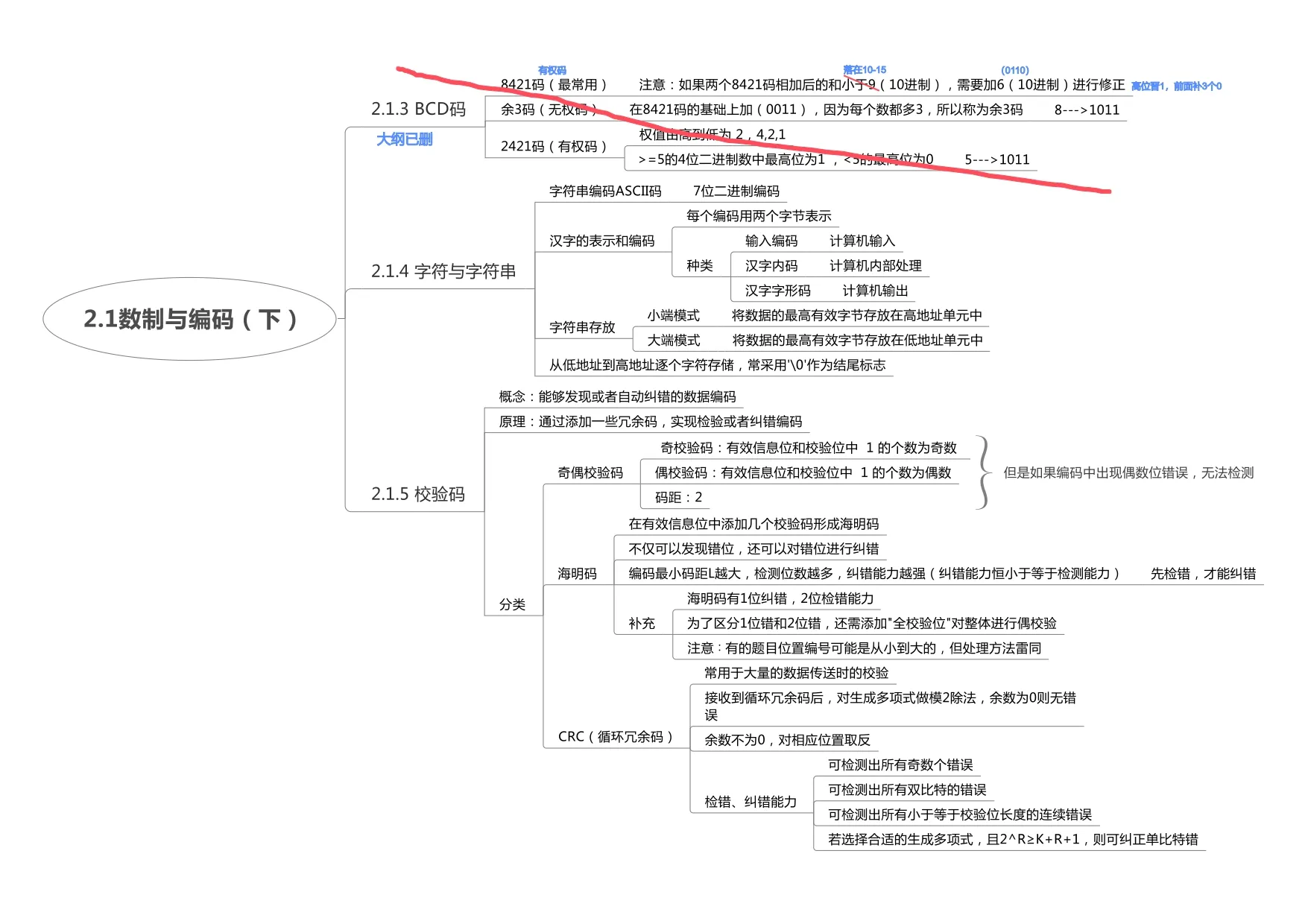 计算机组成原理_page-0009