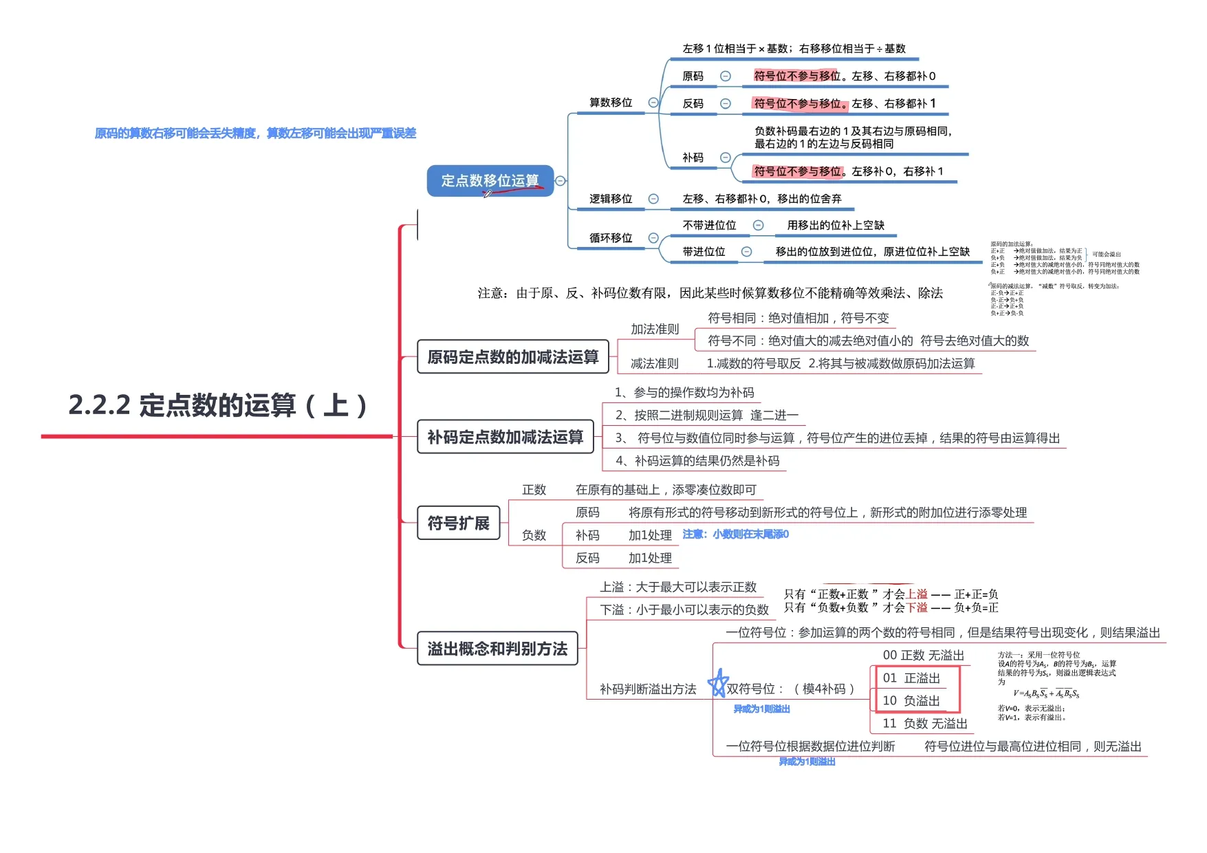 计算机组成原理_page-0011