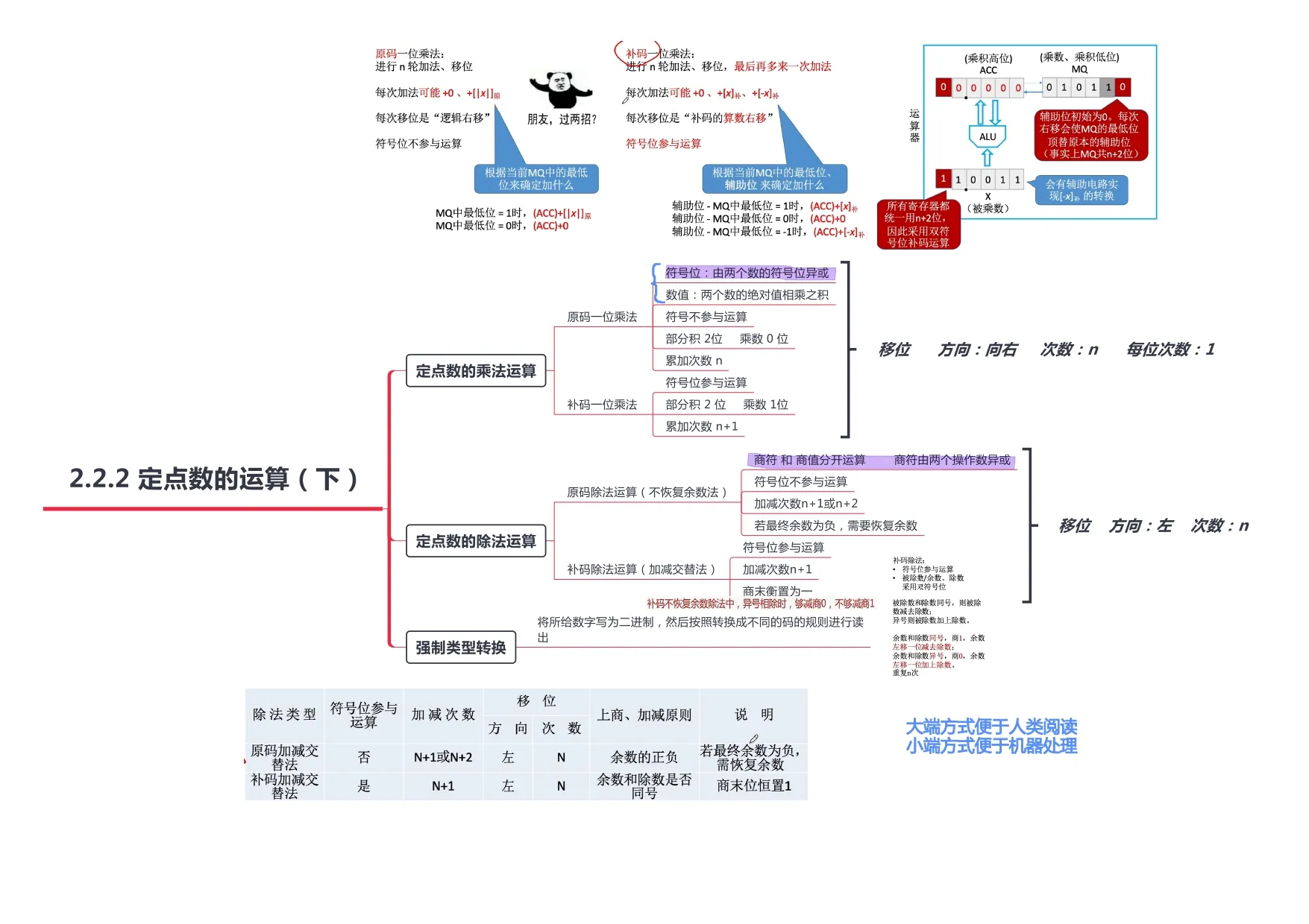 计算机组成原理_page-0013