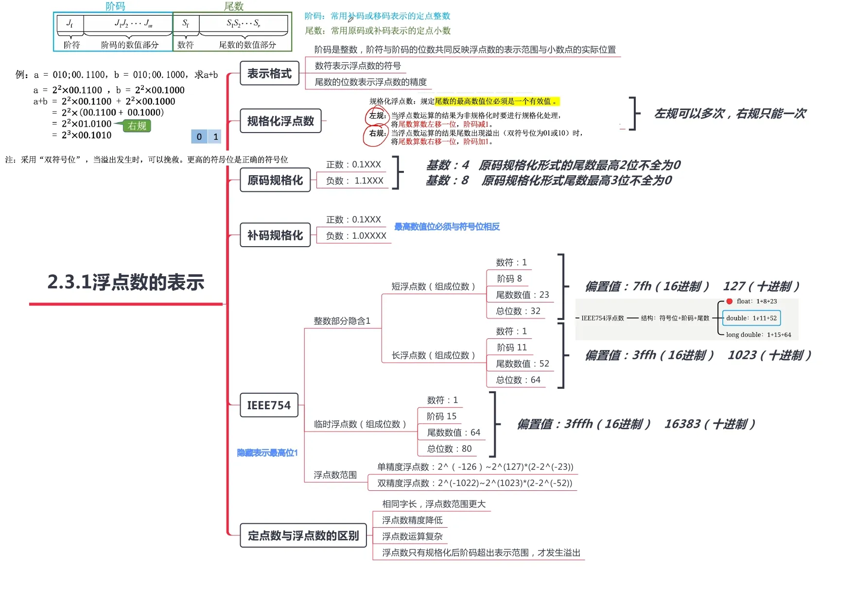 计算机组成原理_page-0014