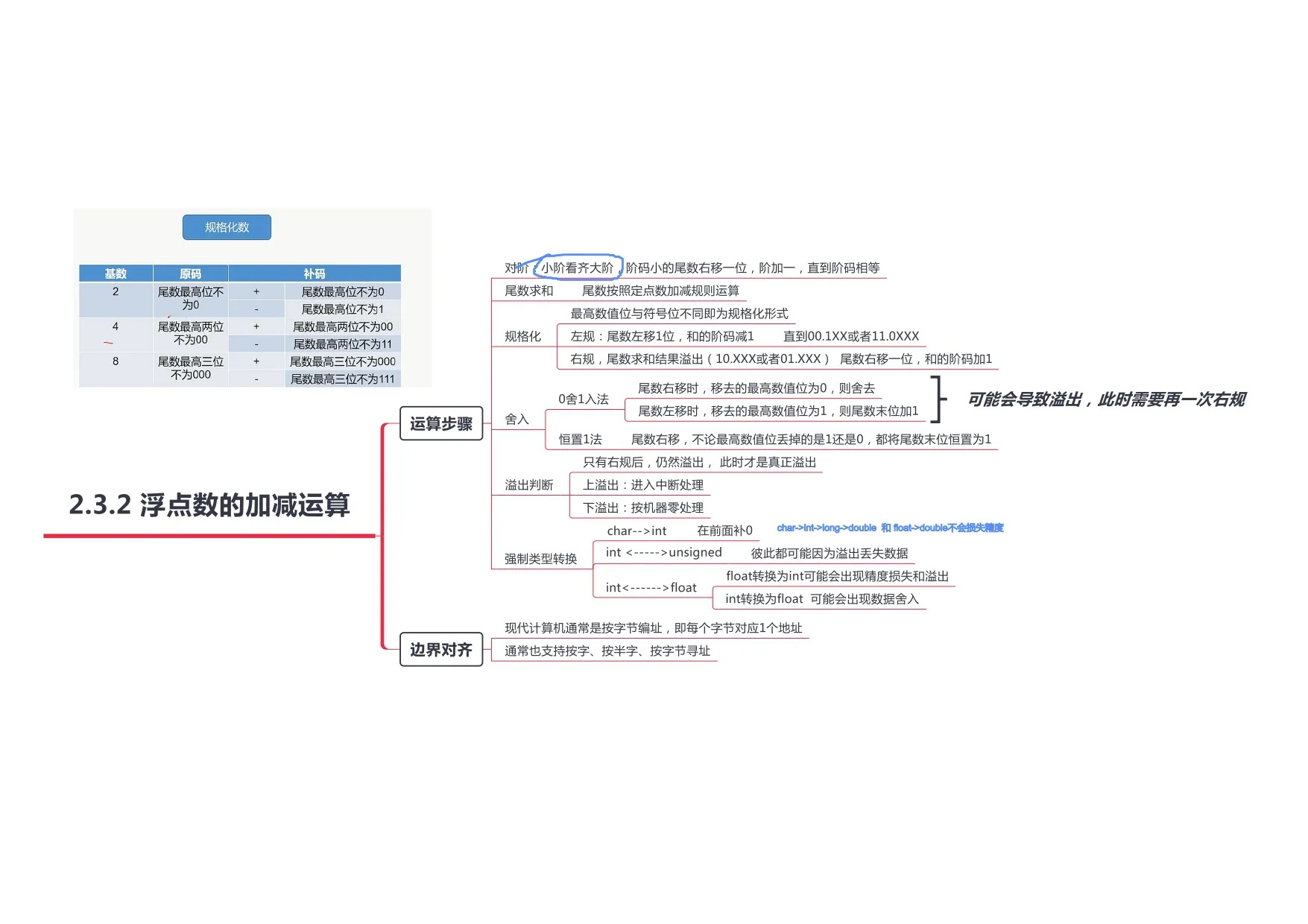 计算机组成原理_page-0016