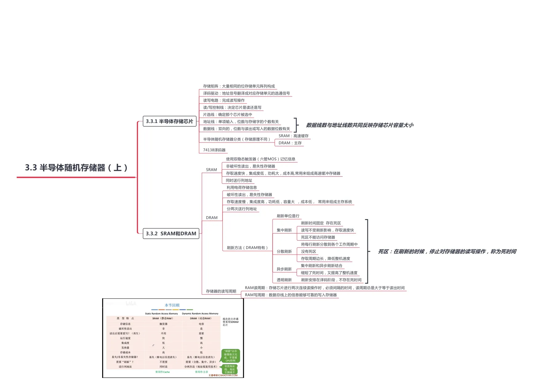 计算机组成原理_page-0019