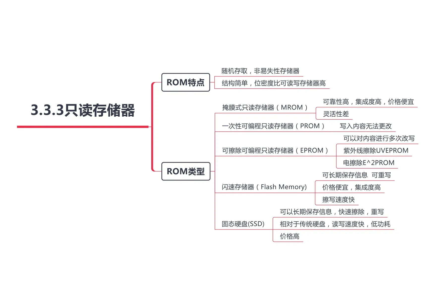 计算机组成原理_page-0020