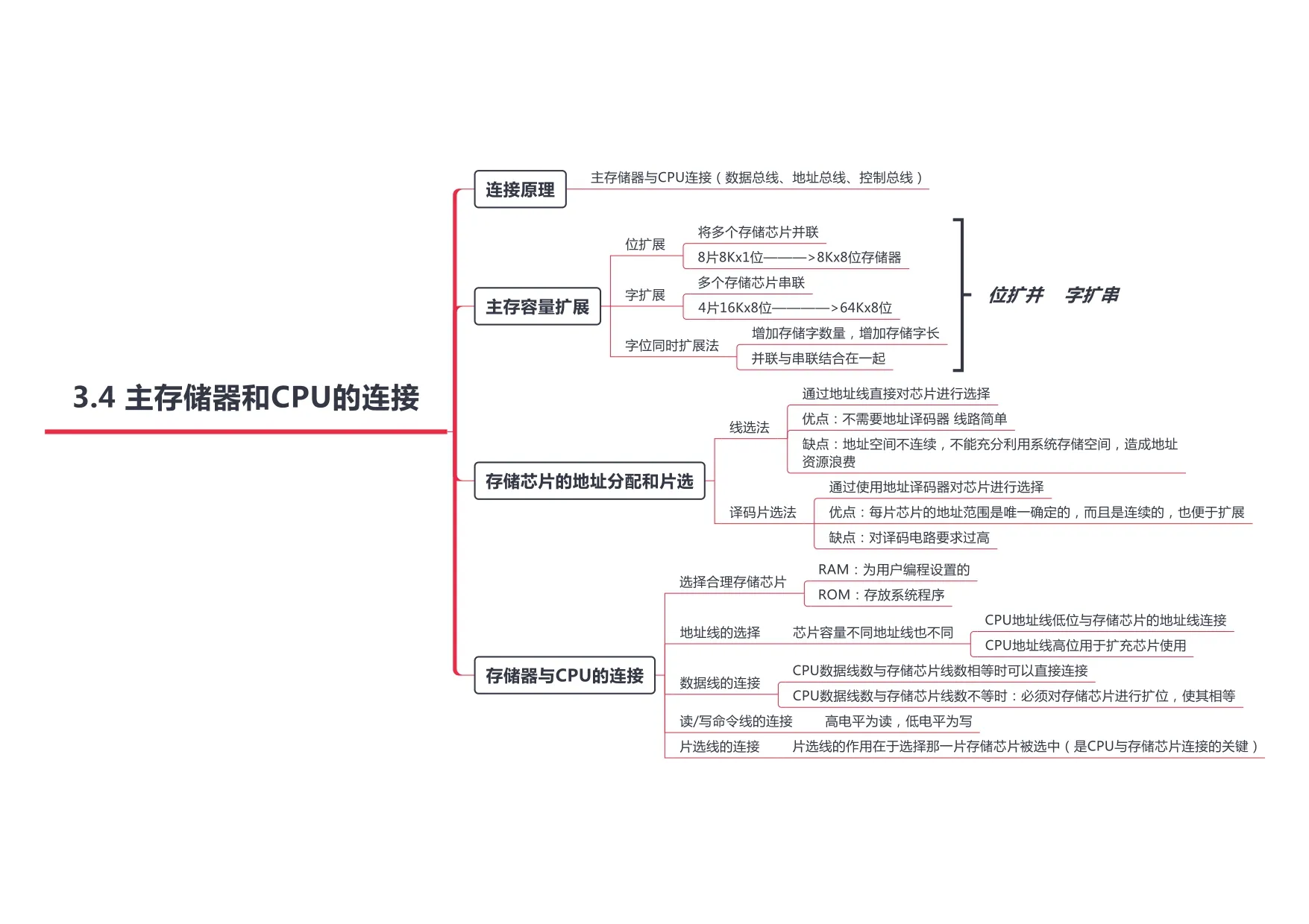 计算机组成原理_page-0021