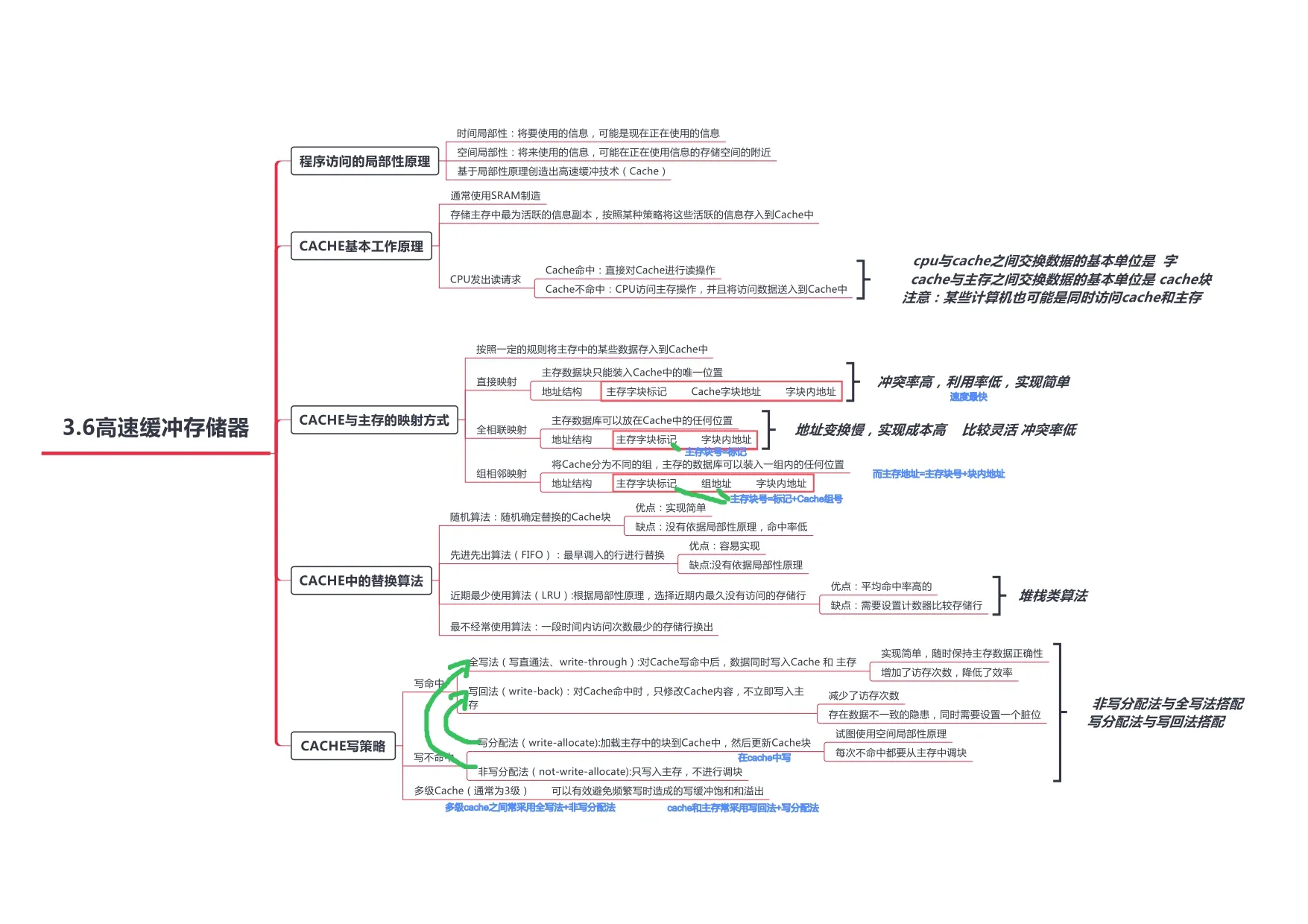 计算机组成原理_page-0023