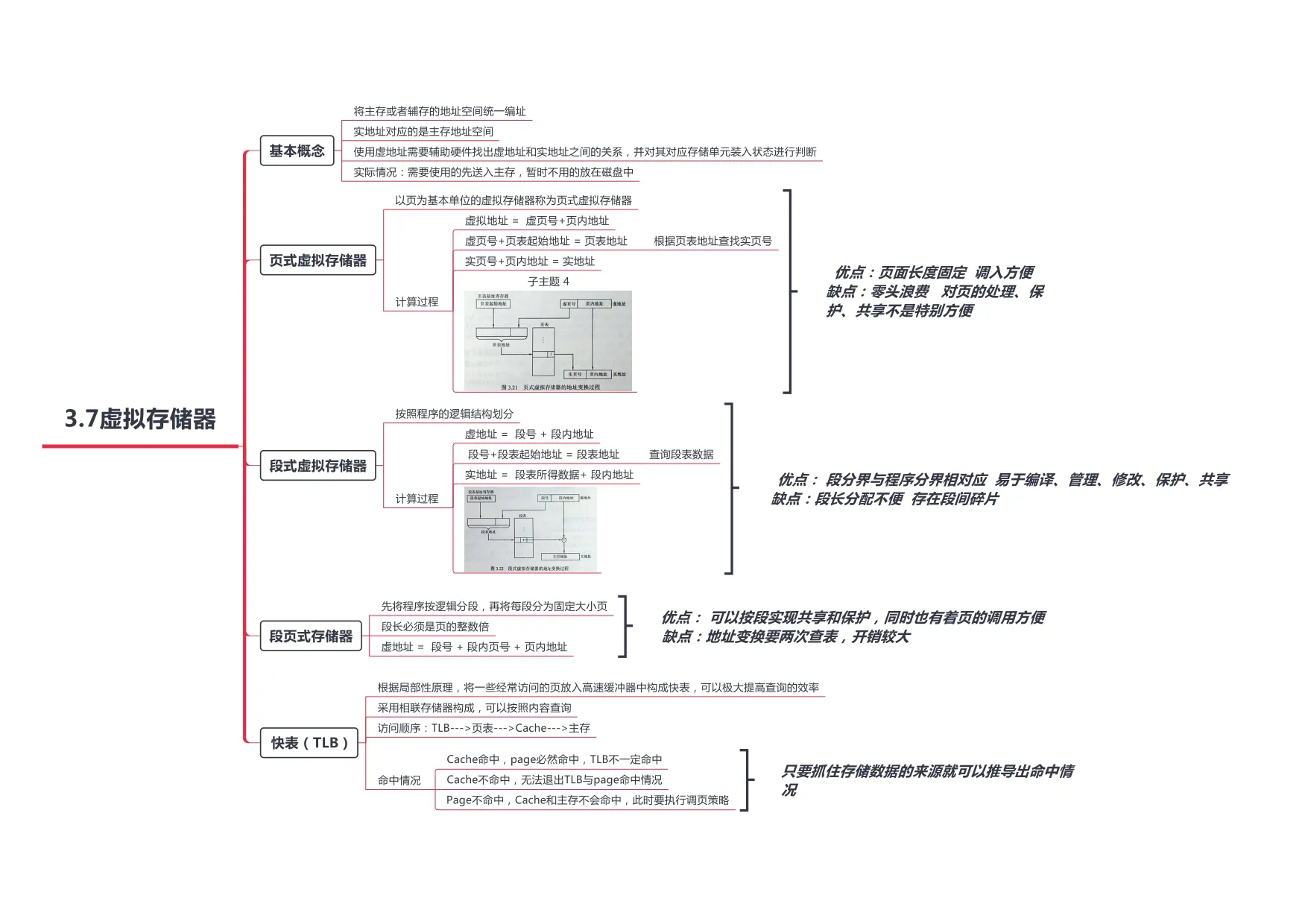 计算机组成原理_page-0024