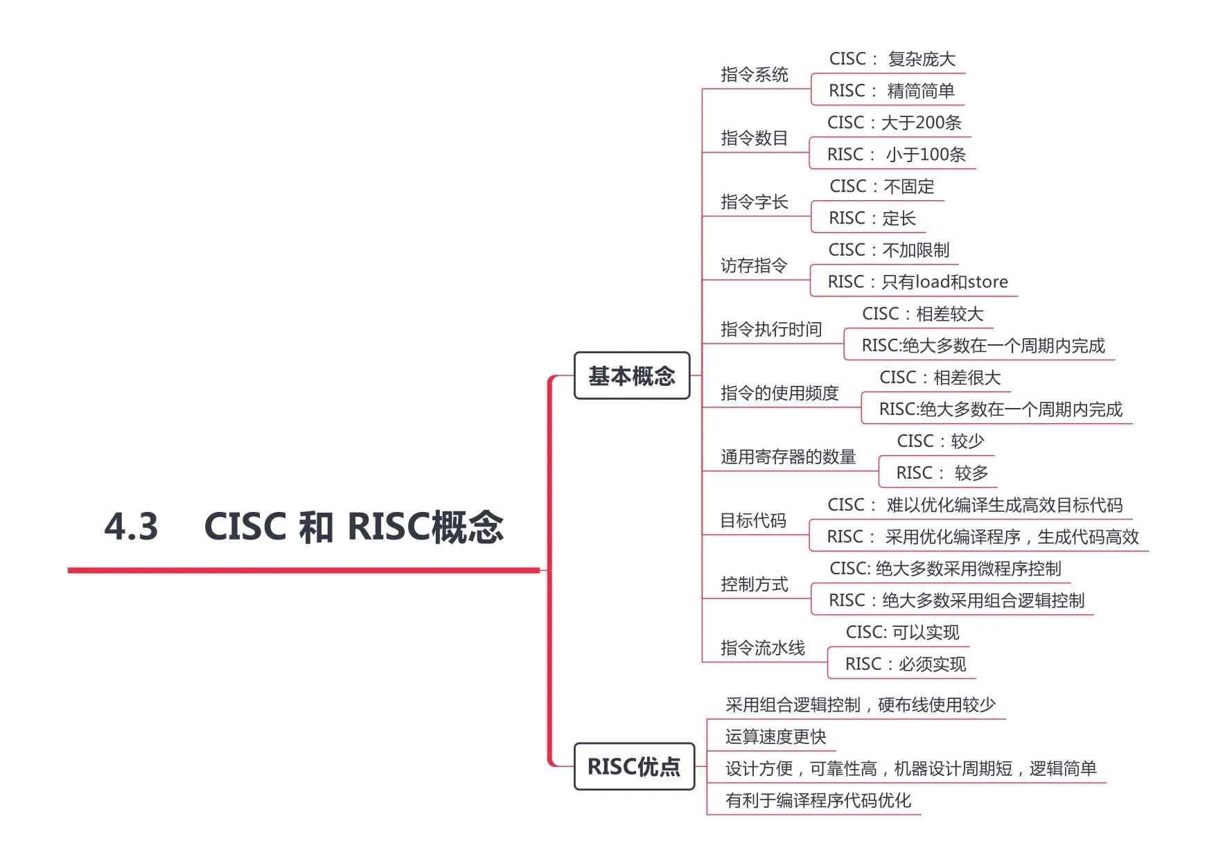 计算机组成原理_page-0028