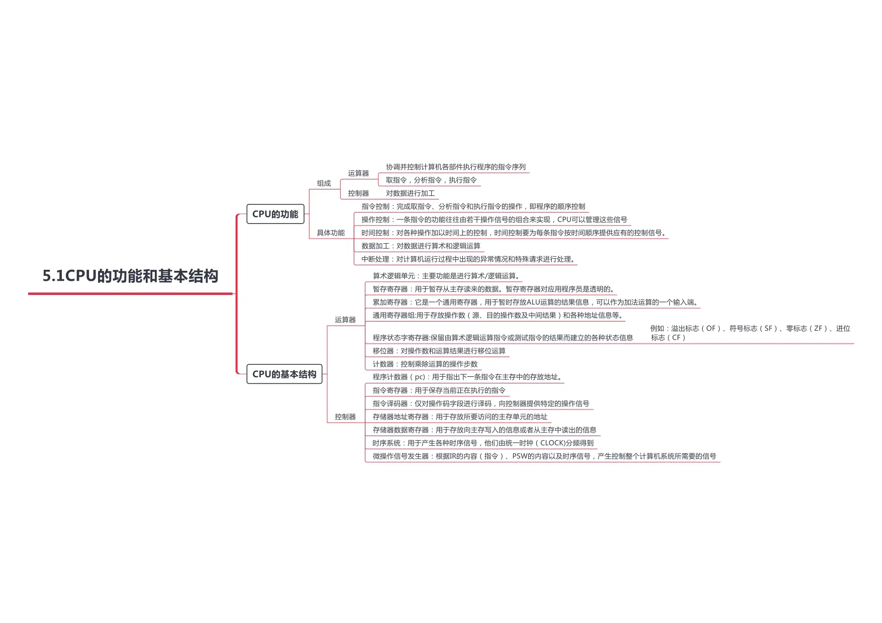 计算机组成原理_page-0029