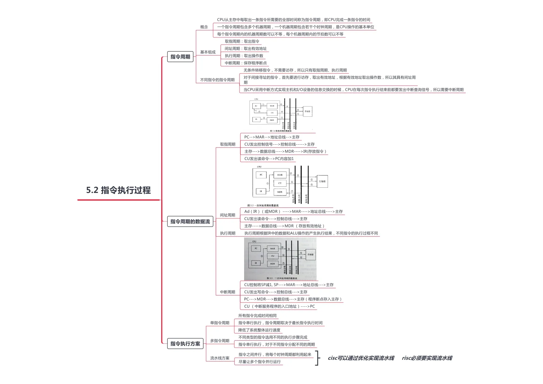 计算机组成原理_page-0030