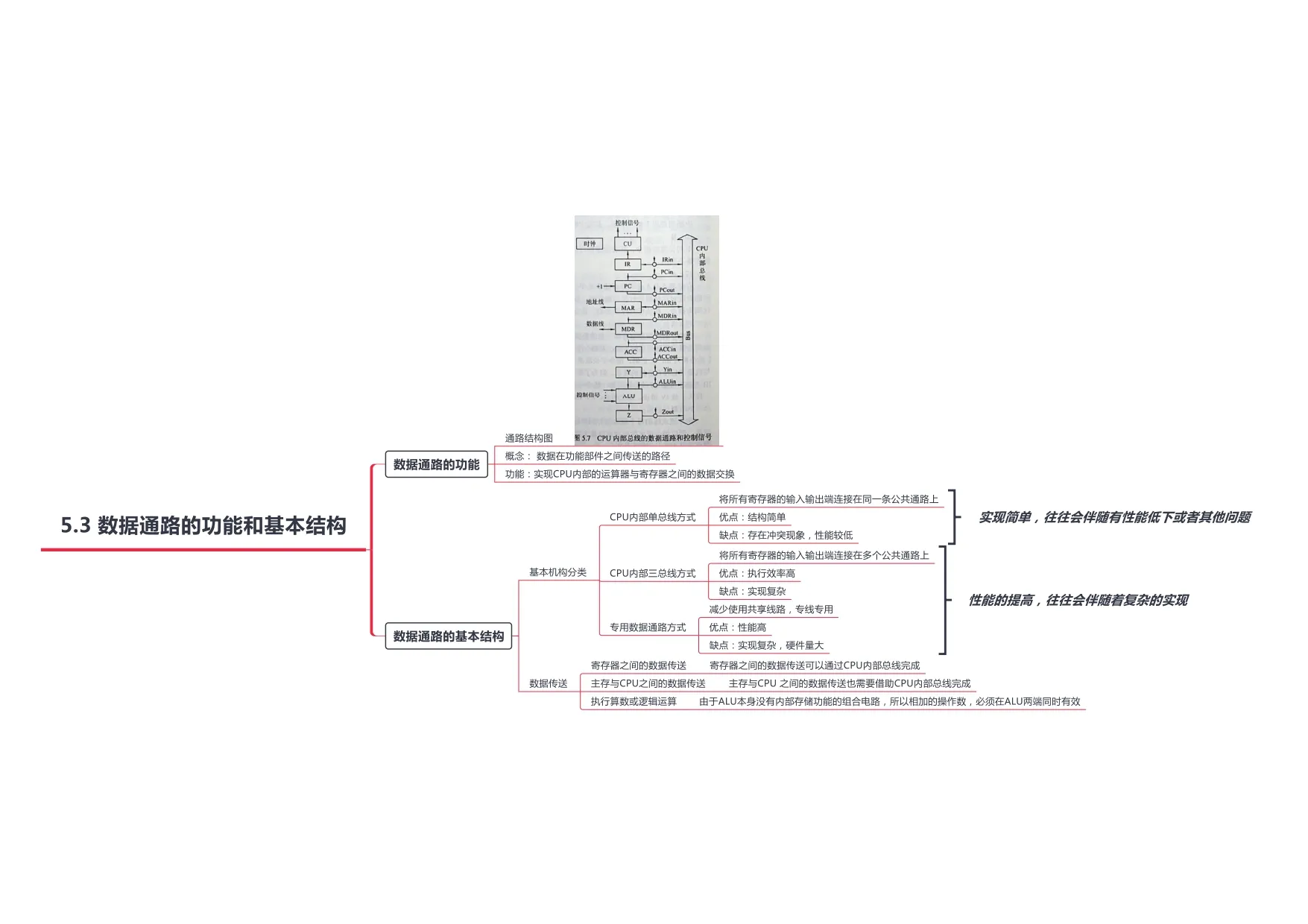 计算机组成原理_page-0031