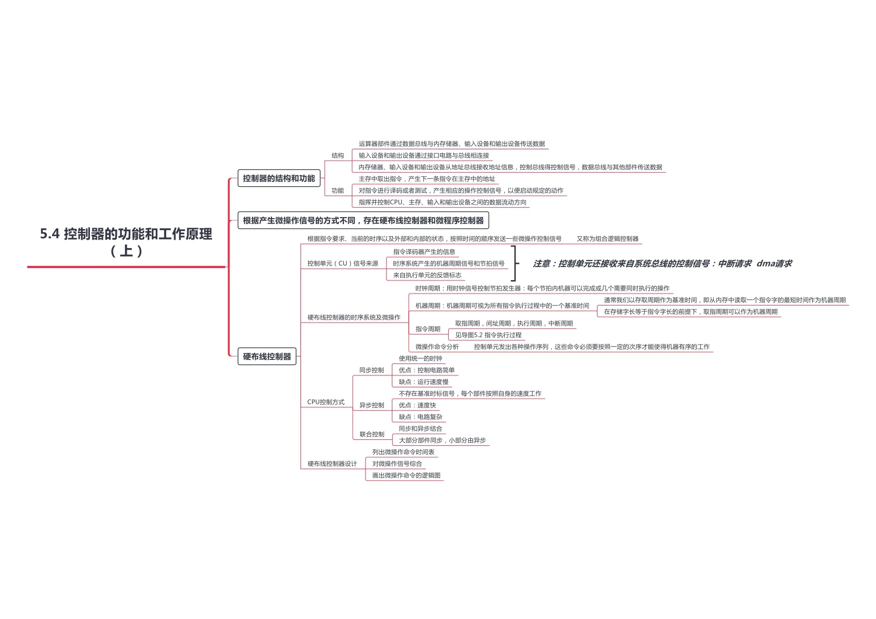 计算机组成原理_page-0032