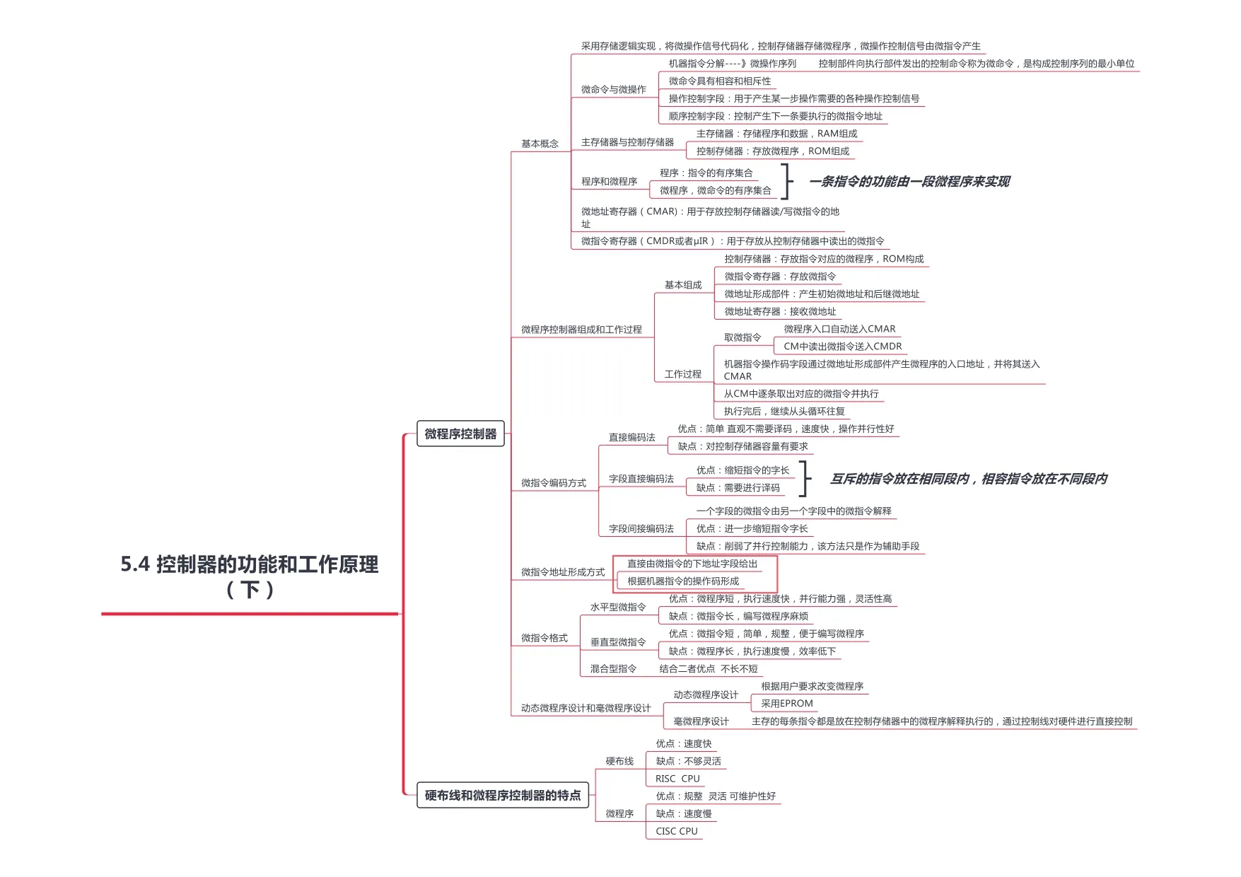 计算机组成原理_page-0033