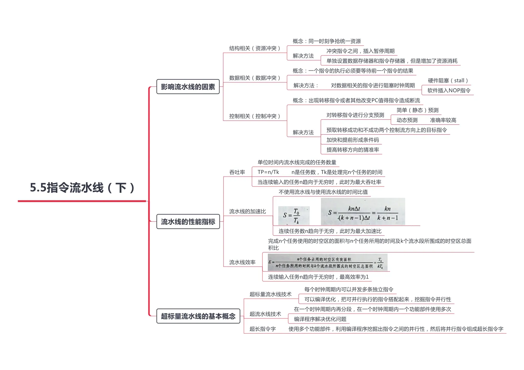 计算机组成原理_page-0035