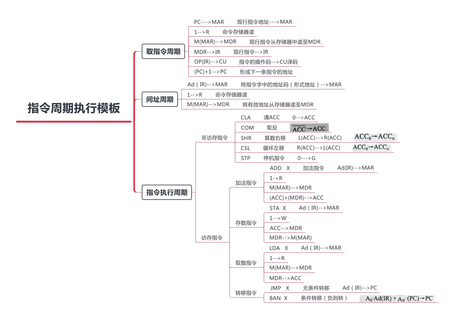 计算机组成原理_page-0036