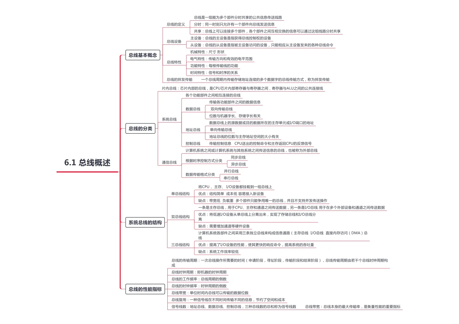 计算机组成原理_page-0037